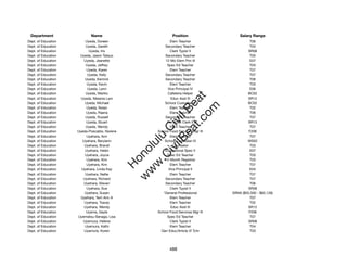 Department                 Name                             Position                  Salary Range
Dept. of Education        Uyeda, Doreen                    Elem Teacher                      T06
Dept. of Education        Uyeda, Gareth                 Secondary Teacher                    T04
Dept. of Education          Uyeda, Iris                    Clerk Typist II                  SR08
Dept. of Education    Uyeda, Jason Tatsuo               Secondary Teacher                    T05
Dept. of Education       Uyeda, Jeanette                12-Mo Elem Prin III                  E07
Dept. of Education        Uyeda, Jeffrey                 Spec Ed Teacher                     T03
Dept. of Education        Uyeda, Karen                     Elem Teacher                      T07
Dept. of Education         Uyeda, Kelly                 Secondary Teacher                    T07
Dept. of Education       Uyeda, Kenrick                 Secondary Teacher                    T06
Dept. of Education         Uyeda, Kevin                    Elem Teacher                      T03
Dept. of Education         Uyeda, Lenn                   Vice Principal IV                   E06
Dept. of Education        Uyeda, Mariko                  Cafeteria Helper                  BC02




                                                           t.c at
Dept. of Education     Uyeda, Melanie Lani                 Educ Asst III                    SR12
Dept. of Education       Uyeda, Michael                 School Custodian II                BC02




                                                         ea Be
                                                              om
Dept. of Education        Uyeda, Nolan                     Elem Teacher                      T02
Dept. of Education        Uyeda, Raena                     Elem Teacher                      T06
Dept. of Education        Uyeda, Russell                Secondary Teacher                    T07




                                                      ilB il
                                                    iv Civ
Dept. of Education        Uyeda, Stuart                  Pre Audit Clerk II                SR13
Dept. of Education        Uyeda, Wendy                     Elem Teacher                      T07
Dept. of Education   Uyeda-Poscablo, Norene         School Food Services Mgr III            F206
Dept. of Education        Uyehara, Ann                     Elem Teacher                      T07




                                                 w lulu
Dept. of Education      Uyehara, Berylann               School Custodian III               WS02
Dept. of Education       Uyehara, Brandi                     Counselor                       T03
                                              w ono
Dept. of Education       Uyehara, Helen                 Educational Spec II                  E07


                                                  .C
Dept. of Education       Uyehara, Joyce                  Spec Ed Teacher                     T03
Dept. of Education        Uyehara, Kim                  12-Month Registrar                   T03
Dept. of Education        Uyehara, Kim                     Elem Teacher                      T07
                                              H


Dept. of Education     Uyehara, Linda Kay                 Vice Principal II                  E04
                                               w
Dept. of Education       Uyehara, Nellie                   Elem Teacher                      T07
Dept. of Education      Uyehara, Richard                Secondary Teacher                    T07
Dept. of Education       Uyehara, Steven                Secondary Teacher                    T06
Dept. of Education        Uyehara, Sue                     Clerk Typist II                  SR08
Dept. of Education       Uyehara, Susan                *General Professional       SRNA ($55,500 - $82,128)
Dept. of Education     Uyehara, Terri Ann A                Elem Teacher                      T07
Dept. of Education       Uyehara, Tracey                   Elem Teacher                      T02
Dept. of Education       Uyehara, Wendy                    Educ Asst III                    SR12
Dept. of Education        Uyema, Gayle              School Food Services Mgr III            F206
Dept. of Education   Uyematsu-Senaga, Lisa               Spec Ed Teacher                     T07
Dept. of Education      Uyemura, Helene                    Clerk Typist II                  SR08
Dept. of Education       Uyemura, Kathi                    Elem Teacher                      T04
Dept. of Education       Uyemura, Koren               Gen Educ/Article VI Tchr               T03




                                                           488
 