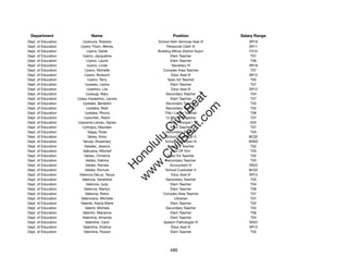 Department                  Name                             Position               Salary Range
Dept. of Education      Uyemura, Roberta             School Adm Services Asst III       SR16
Dept. of Education     Uyeno Thom, Wendy                   Personnel Clerk IV           SR11
Dept. of Education         Uyeno, Derek              Building Mtnce District Supvr      F310
Dept. of Education      Uyeno, Jacqueline                      Elem Teacher              T07
Dept. of Education         Uyeno, Laurie                       Elem Teacher              T06
Dept. of Education         Uyeno, Linda                        Secretary IV             SR18
Dept. of Education        Uyeno, Michelle               Complex Area Teacher             T07
Dept. of Education        Uyeno, Mutsumi                       Educ Asst III            SR12
Dept. of Education          Uyeno, Terry                    Spec Ed Teacher              T05
Dept. of Education        Uyesato, Leona                       Elem Teacher              T07
Dept. of Education         Uyeshiro, Lila                      Educ Asst III            SR12
Dept. of Education         Uyesugi, Mary                   Secondary Teacher             T04




                                                            t.c at
Dept. of Education   Uyesu-Kaneshiro, Lenora                   Elem Teacher              T07
Dept. of Education      Uyetake, Benedict                  Secondary Teacher             T03




                                                          ea Be
                                                               om
Dept. of Education         Uyetake, Reid                   Secondary Teacher             T02
Dept. of Education        Uyetake, Rhona                  Title I Linker Teacher         T06
Dept. of Education       Uyeunten, Robin                  12-Month Registrar             T07




                                                       ilB il
                                                     iv Civ
Dept. of Education   Uyeyama-Leinau, Agnes                    Vice Principal I           E03
Dept. of Education      Uytingco, Maureen                      Elem Teacher              T07
Dept. of Education          Vagay, Rose                    Secondary Teacher             T03
Dept. of Education          Vahey, Kimo                   School Custodian II           BC02




                                                  w lulu
Dept. of Education      Vaivao, Rosemary                  School Custodian III          WS02
Dept. of Education       Valadez, Jessica                   Spec Ed Teacher              T02
                                               w ono
Dept. of Education      Valbuena, Mitchell                     Dist Off Tchr             T03


                                                   .C
Dept. of Education       Valdez, Christine                  Spec Ed Teacher              T02
Dept. of Education        Valdez, Katrina                  Secondary Teacher             T03
Dept. of Education        Valdez, Romeo                       Accountant IV             SR22
                                               H


Dept. of Education        Valdez, Romulo                  School Custodian II           BC02
                                                w
Dept. of Education    Valencia DeLuz, Tanya                    Educ Asst III            SR12
Dept. of Education      Valencia, Geraldine                Secondary Teacher             T03
Dept. of Education         Valencia, Judy                      Elem Teacher              T04
Dept. of Education       Valencia, Marilyn                     Elem Teacher              T06
Dept. of Education        Valencia, Robin               Complex Area Teacher             T07
Dept. of Education     Valenciano, Michelle                       Librarian              T07
Dept. of Education     Valente, Alaina Marie                   Elem Teacher              T02
Dept. of Education        Valenti, Michele                 Secondary Teacher             T03
Dept. of Education      Valentin, Marianne                     Elem Teacher              T06
Dept. of Education      Valentine, Amanda                      Elem Teacher              T04
Dept. of Education        Valentine, Carol               Speech Pathologist IV          SR22
Dept. of Education       Valentine, Kristina                   Educ Asst III            SR12
Dept. of Education       Valentine, Rowan                      Elem Teacher              T03




                                                            489
 