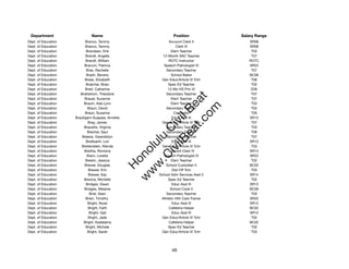 Department                   Name                              Position              Salary Range
Dept. of Education         Branco, Tammy                      Account Clerk II           SR08
Dept. of Education         Branco, Tammy                          Clerk III              SR08
Dept. of Education          Brandsen, Erik                     Elem Teacher               T03
Dept. of Education         Brandt, Angella                12-Month SAC Teacher            T07
Dept. of Education         Brandt, William                   ROTC Instructor             ROTC
Dept. of Education         Branum, Patricia                Speech Pathologist IV         SR22
Dept. of Education          Bras, Rachelle                  Secondary Teacher             T07
Dept. of Education          Brash, Beverly                     School Baker              BC06
Dept. of Education         Brask, Elizabeth              Gen Educ/Article VI Tchr         T06
Dept. of Education          Bratcher, Brian                  Spec Ed Teacher              T02
Dept. of Education         Bratt, Catherine                  12-Mo HS Prin VI             E09
Dept. of Education      Brattstrom, Theodore                Secondary Teacher             T07




                                                               t.c at
Dept. of Education         Brauer, Suzanne                     Elem Teacher               T07
Dept. of Education        Braum, Ada Lynn                      Elem Teacher               T03




                                                             ea Be
                                                                  om
Dept. of Education           Braun, David                   Secondary Teacher             T03
Dept. of Education         Braun, Suzanne                        Counselor                T05
Dept. of Education   Brautigam-Suapaia, Annette                 Educ Asst III            SR12




                                                          ilB il
                                                        iv Civ
Dept. of Education           Bray, James                 Gen Educ/Article VI Tchr         T07
Dept. of Education        Brazaitis, Virginia               Secondary Teacher             T03
Dept. of Education           Brecher, Saul                  Secondary Teacher             T06
Dept. of Education       Breeze, Gwendolyn                  Secondary Teacher             T07




                                                     w lulu
Dept. of Education          Breitbarth, Lori                    Educ Asst III            SR12
Dept. of Education       Breitenstein, Wanda             Gen Educ/Article VI Tchr         T03
                                                  w ono
Dept. of Education         Breitha, Romona                   Account Clerk IV            SR13


                                                      .C
Dept. of Education          Brem, Loretta                  Speech Pathologist IV         SR22
Dept. of Education         Breslin, Jessica                    Elem Teacher               T02
Dept. of Education         Brewer, Douglas                  School Custodian II          BC02
                                                  H


Dept. of Education           Brewer, Erin                       Dist Off Tchr             T03
                                                   w
Dept. of Education           Brewer, Kay                School Adm Services Asst II      SR14
Dept. of Education        Brezina, Michelle                  Spec Ed Teacher              T02
Dept. of Education          Bridges, Gwen                       Educ Asst III            SR12
Dept. of Education         Bridges, Melanie                   School Cook II             BC06
Dept. of Education            Briel, Sean                   Secondary Teacher             T03
Dept. of Education          Brien, Timothy               Athletic Hlth Care Trainer      SR22
Dept. of Education           Bright, Alyse                      Educ Asst III            SR12
Dept. of Education           Bright, Faith                   Cafeteria Helper            BC02
Dept. of Education            Bright, Gail                      Educ Asst III            SR12
Dept. of Education           Bright, Jade                Gen Educ/Article VI Tchr         T02
Dept. of Education        Bright, Kealalaina                 Cafeteria Helper            BC02
Dept. of Education          Bright, Michele                  Spec Ed Teacher              T02
Dept. of Education           Bright, Sarah               Gen Educ/Article VI Tchr         T03




                                                               49
 
