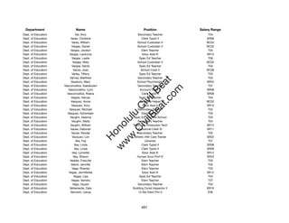 Department                  Name                             Position              Salary Range
Dept. of Education            Var, Amy                    Secondary Teacher             T04
Dept. of Education        Vares, Christine                   Clerk Typist II           SR08
Dept. of Education         Vares, William                 School Custodian II          BC02
Dept. of Education         Vargas, Daniel                 School Custodian II          BC02
Dept. of Education        Vargas, Jocelyn                    Elem Teacher               T04
Dept. of Education       Vargas, Lauliuma                     Educ Asst III            SR12
Dept. of Education         Vargas, Leslie                  Spec Ed Teacher              T06
Dept. of Education          Vargas, Mely                  School Custodian II          BC02
Dept. of Education         Vargas, Santa                   Spec Ed Teacher              T04
Dept. of Education          Varize, Joan                    School Cook II             BC06
Dept. of Education         Varley, Tiffany                 Spec Ed Teacher              T03
Dept. of Education       Varney, Matthew                  Secondary Teacher             T03




                                                             t.c at
Dept. of Education        Vasaturo, Mary                 School Psychologist           SR24
Dept. of Education   Vasconcellos, Kaeokulani             Secondary Teacher             T07




                                                           ea Be
                                                                om
Dept. of Education      Vasconcellos, Lynn                 Account Clerk II            SR08
Dept. of Education     Vasconcellos, Roena                   Clerk Typist II           SR08
Dept. of Education        Vasper, Harvey                   Spec Ed Teacher              T04




                                                        ilB il
                                                      iv Civ
Dept. of Education        Vasquez, Annie                   Cafeteria Helper            BC02
Dept. of Education         Vasquez, Kory                      Educ Asst II             SR10
Dept. of Education       Vasquez, Michael                 Secondary Teacher             T02
Dept. of Education     Vasquez, Szhameen                     Elem Teacher               T03




                                                   w lulu
Dept. of Education       Vaughn, Deanna                Spec Ed Tchr/Pre-School          T03
Dept. of Education         Vaughn, Malia                  Secondary Teacher             T04
                                                w ono
Dept. of Education        Vaughn, William             Television Production Tech       SR13


                                                    .C
Dept. of Education        Vause, Deborah                  Personnel Clerk IV           SR11
Dept. of Education         Vause, Randal                  Secondary Teacher             T05
Dept. of Education         Vazquez, Lori               Athletic Hlth Care Trainer      SR22
                                                H


Dept. of Education            Vea, Fay                          Librarian               T07
                                                 w
Dept. of Education           Vea, Linda                      Clerk Typist II           SR08
Dept. of Education           Vea, Linda                      Clerk Typist II           SR08
Dept. of Education         Vea, Lynnette                      Educ Asst III            SR12
Dept. of Education          Vea, Sharon                  Human Svcs Prof IV            SR22
Dept. of Education       Vedder, Francille                   Elem Teacher               T03
Dept. of Education        Veeck, Jennifer                    Elem Teacher               T02
Dept. of Education         Vega, Shantel                     Elem Teacher               T03
Dept. of Education      Vegas, Jenniferlee                    Educ Asst III            SR12
Dept. of Education           Vegas, Lisa                   Spec Ed Teacher              T04
Dept. of Education         Vegas, Sandra                     Elem Teacher               T07
Dept. of Education          Vego, Quyen                   Secondary Teacher             T03
Dept. of Education       Vehemente, Dale              Building Const Inspector II      SR19
Dept. of Education        Veincent, Lehua                 12-Mo Elem Prin II            E06




                                                            491
 