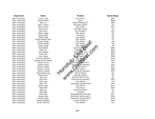 Department                   Name                              Position               Salary Range
Dept. of Education           Vernon, Julie                     Educ Asst III              SR12
Dept. of Education         Vertido, Michele                       Clerk II                SR06
Dept. of Education            Verzon, Jo                   Speech Pathologist IV          SR22
Dept. of Education         Verzon, Johnny                   Secondary Teacher              T07
Dept. of Education         Verzon, Vernon                      Educ Asst III              SR12
Dept. of Education          Verzosa, Elen                   Secondary Teacher              T07
Dept. of Education           Vess, Penny                     Vice Principal IV             E06
Dept. of Education          Vetter, Lindsay                    Elem Teacher                T02
Dept. of Education          Vicente, Adrel                       Counselor                 T07
Dept. of Education          Vicente, Derek                     Elem Teacher                T03
Dept. of Education     Vicente-Tsubaki, Paula                  Elem Teacher                T07
Dept. of Education         Vickers, Leidele                    Elem Teacher                T06




                                                              t.c at
Dept. of Education         Vickery, Rhanda                     Elem Teacher                T04
Dept. of Education          Vickey, Josefa                     Elem Teacher                T04




                                                            ea Be
                                                                 om
Dept. of Education          Victor, Kalima                  School Custodian III          WS02
Dept. of Education             Victor, Lily                  Cafeteria Helper             BC02
Dept. of Education         Victor, Realene                  School Health Aide            SR09




                                                         ilB il
                                                       iv Civ
Dept. of Education            Victor, Ruth                     Educ Asst III              SR12
Dept. of Education           Victor, Vanda                  School Health Aide            SR09
Dept. of Education      Victorine, Catherine                   Educ Asst III              SR12
Dept. of Education   Victorine-Dyment, Beverly                 Educ Asst III              SR12




                                                    w lulu
Dept. of Education        Victorino, Donna               Gen Educ/Article VI Tchr          T03
Dept. of Education         Victorino, Glenn             School Security Attendant         SR07
                                                 w ono
Dept. of Education        Victorino, Isabella                Account Clerk III            SR11


                                                     .C
Dept. of Education        Victorino, Luanna                    Clerk Typist II            SR08
Dept. of Education        Victorino, Robbie             School Security Attendant         SR07
Dept. of Education      Vidad-Castillo, Sara                 Spec Ed Teacher               T07
                                                 H


Dept. of Education          Vidal, Carolyn                  Secondary Teacher              T07
                                                  w
Dept. of Education             Vidal, Eric               Gen Educ/Article VI Tchr          T02
Dept. of Education            Vidal, Gary               School Security Attendant         SR07
Dept. of Education           Vidal, Laora                      Elem Teacher                T03
Dept. of Education            Vidal, Lynn              Commodity Distribution Asst        SR15
Dept. of Education          Vidinha, Carol                     Educ Asst III              SR12
Dept. of Education            Vieira, Billie                   Educ Asst III              SR12
Dept. of Education             Viela, Jon                   Secondary Teacher              T05
Dept. of Education            Viela, Maile                       Counselor                 T07
Dept. of Education           Viena, Rosa               Bilingual/Bicultural S/H Asst      SR11
Dept. of Education          Viernes, Alicia            School Adm Services Asst III       SR16
Dept. of Education         Viernes, Althea             School Adm Services Asst III       SR16
Dept. of Education       Viernes, Brendalyn                 School Custodian II           BC02
Dept. of Education       Viernes, Celia Ann                    Elem Teacher                T07




                                                              493
 