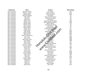 Department                   Name                               Position               Salary Range
Dept. of Education       Villanueva, Leonard                     Elem Teacher               T06
Dept. of Education       Villanueva, Lorenzo                  School Custodian II          BC02
Dept. of Education        Villanueva, Maria                   School Custodian II          BC02
Dept. of Education     Villanueva, Raechelle                     Elem Teacher               T02
Dept. of Education           Villar, Chelsea               Spec Ed Tchr/Pre-School          T03
Dept. of Education             Villar, Gavin               12-Mo Spec Ed Teacher            T03
Dept. of Education           Villareal, Irene                    Elem Teacher               T06
Dept. of Education         Villarmia, Jason              School Food Services Mgr III      F206
Dept. of Education         Villarmia, Lionel            Building Maintenance Worker I      BC09
Dept. of Education         Villarmia, Nadine                   Spec Ed Teacher              T06
Dept. of Education         Villarmia, Norma               12-Mo Secondary Teacher           T06
Dept. of Education         Villaro, Charlene                     Elem Teacher               T04




                                                               t.c at
Dept. of Education        Villarosa, Rodney                   Secondary Teacher             T07
Dept. of Education           Villaruz, Shari             12-Mo Student Svcs Coord           T07




                                                             ea Be
                                                                  om
Dept. of Education         Villasenor, Shelly                     Educ Asst III            SR12
Dept. of Education           Villec, Desiree                Behavioral Hlth Spclt III      SR20
Dept. of Education        Villegas, Danalee                    Cafeteria Helper            BC02




                                                          ilB il
                                                        iv Civ
Dept. of Education          Villeza, Edwina                   School Custodian II          BC02
Dept. of Education   Villiarimo, Harriet-Davina                Spec Ed Teacher              T02
Dept. of Education            Villon, Jaime                  School Custodian III          WS02
Dept. of Education          Villon, Laverne                      Clerk Typist II           SR08




                                                     w lulu
Dept. of Education     Villon-Ingram, Lianne                     Clerk Typist II           SR08
Dept. of Education          Viloria, Nadene                      Clerk Typist II           SR08
                                                  w ono
Dept. of Education          Viloria, Theresa                     Elem Teacher               T07


                                                      .C
Dept. of Education          Vinano, James                 School Security Attendant        SR07
Dept. of Education    Vince-Cruz, Jonathan                       Elem Teacher               T02
Dept. of Education        Vincent, Adrianne                Gen Educ/Article VI Tchr         T04
                                                  H


Dept. of Education           Vincent, Emily                Athletic Hlth Care Trainer      SR22
                                                   w
Dept. of Education            Vincent, Kim                         Counselor                T05
Dept. of Education         Vincent, Lenore                 Spec Ed Tchr/Pre-School          T07
Dept. of Education           Vincent, Olga                      School Cook II             BC06
Dept. of Education        Vincent, Rebecca                       Clerk Typist II           SR08
Dept. of Education         Vincent, Sherrie                      Clerk Typist II           SR08
Dept. of Education            Vines, Laura                Complx Sch Renew Spec II          E07
Dept. of Education            Vinge, Irene                     Cafeteria Helper            BC02
Dept. of Education        Vinhasa, Cathleen                    Pre Audit Clerk III         SR15
Dept. of Education          Vinoray, Evelyn                Gen Educ/Article VI Tchr         T07
Dept. of Education             Viola, Brian                   Secondary Teacher             T06
Dept. of Education            Viquelia, Joy                       Educ Asst III            SR12
Dept. of Education             Visaya, Jay                     Spec Ed Teacher              T03
Dept. of Education          Visocky, Kathy                        Educ Asst III            SR12




                                                               495
 