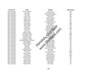 Department                      Name                                  Position             Salary Range
Dept. of Education          Visoria, Kawailehua                       Educ Asst III            SR12
Dept. of Education               Vita, James                      Secondary Teacher             T07
Dept. of Education              Vitale, Visesio                School Security Attendant       SR07
Dept. of Education                Vito, Leslie                     Spec Ed Teacher              T02
Dept. of Education             Viveiros, Holly                        Educ Asst III            SR12
Dept. of Education             Viveiros, Luana                    Secondary Teacher             T07
Dept. of Education              Vladyka, Lisa                      Spec Ed Teacher              T07
Dept. of Education            Vladyka, Penrod                       Vice Principal III          E05
Dept. of Education              Voboril, Amy                    Gen Educ/Article VI Tchr        T02
Dept. of Education             Vocal, Paulette                     Cafeteria Helper            BC02
Dept. of Education             Voeks, Claudia                         Educ Asst III            SR12
Dept. of Education             Vogel, Amanda                      Secondary Teacher             T05




                                                                     t.c at
Dept. of Education                Vogt, Alan                      Secondary Teacher             T05
Dept. of Education             Volkoff, William                  School Custodian III          WS02




                                                                   ea Be
                                                                        om
Dept. of Education                Volner, Erin                  Gen Educ/Article VI Tchr        T07
Dept. of Education              Volner, Lavina                     Spec Ed Teacher              T03
Dept. of Education           Volpone, Gregory                      Spec Ed Teacher              T05




                                                                ilB il
                                                              iv Civ
Dept. of Education          Volquardsen, Judith                    Social Worker IV            SR22
Dept. of Education        Von Arnswaldt, Chanel                    Cafeteria Helper            BC02
Dept. of Education           Von Dohlen, Sara                        Elem Teacher               T02
Dept. of Education          Von Elsner, Lynette                  Special Sch Teacher            T04




                                                           w lulu
Dept. of Education        Von Seggern, Christine                      Educ Asst III            SR12
Dept. of Education   Vongvithayamathakul, Christopher             Secondary Teacher             T02
                                                        w ono
Dept. of Education            Voore, Margaret                     Secondary Teacher             T03


                                                            .C
Dept. of Education           Voorhies, Deborah                   District Educ Spec II          E07
Dept. of Education            Voreis, Meeghan                      Spec Ed Teacher              T02
Dept. of Education               Voss, Liane                      Secondary Teacher             T07
                                                   H


Dept. of Education               Voter, Mary                      Secondary Teacher             T03
                                                         w
Dept. of Education              Vought, Mary                   Spec Ed Tchr/Pre-School          T03
Dept. of Education         Vreedenburgh, Totthi                      Elem Teacher               T07
Dept. of Education            Vreeken, Pamela                         Educ Asst III            SR12
Dept. of Education                Vu, Tiffany                   Behavioral Hlth Spclt III      SR20
Dept. of Education           Vuniwai, Amanda                          Educ Asst III            SR12
Dept. of Education               Vuong, Diep                      Secondary Teacher             T03
Dept. of Education            Vuong, Michelle                     Library Assistant III        SR07
Dept. of Education          Vuong, Rhoda Lynn                     Secondary Teacher             T02
Dept. of Education               Vuono, Judy                       Spec Ed Teacher              T06
Dept. of Education            Vyvoda, Sandra                      Secondary Teacher             T07
Dept. of Education            Waalani, Theresa                       Elem Teacher               T02
Dept. of Education              Wachi, Hazel                         Elem Teacher               T07
Dept. of Education           Wada Tanji, Merri                       Elem Teacher               T03




                                                                     496
 
