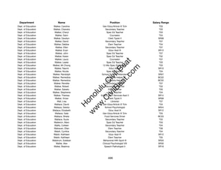 Department               Name                           Position              Salary Range
Dept. of Education    Walker, Caroline            Gen Educ/Article VI Tchr         T03
Dept. of Education    Walker, Chandra                Secondary Teacher             T03
Dept. of Education     Walker, Cheryl                 Spec Ed Teacher              T03
Dept. of Education     Walker, Dann                       Counselor                T04
Dept. of Education    Walker, Davelyn                   Clerk Typist II           SR08
Dept. of Education     Walker, David                 Secondary Teacher             T07
Dept. of Education    Walker, Debbie                    Elem Teacher               T04
Dept. of Education     Walker, Ellen                 Secondary Teacher             T07
Dept. of Education     Walker, Evan                     Educ Asst III             SR12
Dept. of Education     Walker, John                   Spec Ed Teacher              T07
Dept. of Education     Walker, Karen                  Spec Ed Teacher              T02
Dept. of Education     Walker, Laura                      Counselor                T07




                                                       t.c at
Dept. of Education     Walker, Lester                 Spec Ed Teacher              T03
Dept. of Education   Walker, Mi Chong             12-Mo Spec Ed Teacher            T03




                                                     ea Be
                                                          om
Dept. of Education     Walker, Naomi                     Educ Asst II             SR10
Dept. of Education     Walker, Nicole                 Spec Ed Teacher              T04
Dept. of Education   Walker, Randolph            School Security Attendant        SR07




                                                  ilB il
                                                iv Civ
Dept. of Education   Walker, Remedios                 Cafeteria Helper            BC02
Dept. of Education   Walker, Remedios                 Cafeteria Helper            BC02
Dept. of Education    Walker, Renette                Secondary Teacher             T07
Dept. of Education    Walker, Robert                 Secondary Teacher             T03




                                             w lulu
Dept. of Education    Walker, Saiselu                   Elem Teacher               T05
Dept. of Education   Walker, Stephenie                  Elem Teacher               T04
                                          w ono
Dept. of Education    Walker, Theresa           School Adm Services Asst II       SR14


                                              .C
Dept. of Education     Walker, Vivian                   Clerk Typist II           SR08
Dept. of Education       Wall, Lisa                        Librarian               T07
Dept. of Education    Wallace, David              Gen Educ/Article VI Tchr         T04
                                          H


Dept. of Education    Wallace, Deidra               School Psychologist           SR24
                                           w
Dept. of Education   Wallace, Elizabeth                 Educ Asst III             SR12
Dept. of Education     Wallace, Gale              Gen Educ/Article VI Tchr         T03
Dept. of Education    Wallace, Sheila              Food Services Driver           BC03
Dept. of Education    Wallace, Suzie                 Secondary Teacher             T03
Dept. of Education    Wallerich, Marc                 Spec Ed Teacher              T03
Dept. of Education    Wallis, Colleen                Secondary Teacher             T04
Dept. of Education    Walraven, Ellen                   Elem Teacher               T06
Dept. of Education    Walsh, Cynthia                 Secondary Teacher             T04
Dept. of Education    Walsh, Kathleen                   Educ Asst III             SR12
Dept. of Education    Walsh, Kathleen                   Elem Teacher               T05
Dept. of Education   Walstrum, Esteban            Behavioral Hlth Spclt III       SR20
Dept. of Education      Walter, Alex              Clinical Psychologist VIII      SR30
Dept. of Education    Walter, Beatrice             Speech Pathologist II          SR18




                                                       499
 