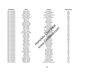 Department                 Name                            Position              Salary Range
Dept. of Education      Watson, Ashley                     Elem Teacher               T03
Dept. of Education       Watson, Bruce                Speech Pathologist IV          SR22
Dept. of Education      Watson, Erlinda                   School Cook II             BC06
Dept. of Education    Watson, Patricia Ann          Complx Sch Renew Spec II          E07
Dept. of Education      Watson, Robert                    Farm Manager I             F203
Dept. of Education    Watson, Roger John              Behavioral Hlth Spclt III      SR20
Dept. of Education        Watson, Tina                      Educ Asst III            SR12
Dept. of Education        Watson, Tina                      Educ Asst III            SR12
Dept. of Education        Watt, Hillary                  Spec Ed Teacher              T02
Dept. of Education      Watterson, Peter                 Spec Ed Teacher              T03
Dept. of Education    Watterson, Rose Mae                    Counselor                T07
Dept. of Education     Watts, Bernadette                    Educ Asst III            SR12




                                                          t.c at
Dept. of Education       Watts, Joseph                  Secondary Teacher             T03
Dept. of Education       Watts, Richard              Athletic Hlth Care Trainer      SR22




                                                        ea Be
                                                             om
Dept. of Education     Waugh, Christina                    Elem Teacher               T03
Dept. of Education        Wavrin, Jean               Behavioral Hlth Spclt IV        SR22
Dept. of Education    Wayman, Lawrence                  Secondary Teacher             T03




                                                     ilB il
                                                   iv Civ
Dept. of Education   Waymegwance, Cynthia            Gen Educ/Article VI Tchr         T06
Dept. of Education        Wayte, Arceli                     Educ Asst III            SR12
Dept. of Education      Weaver, Darren                      Educ Asst III            SR12
Dept. of Education     Weaver, Kimberly                     Educ Asst III            SR12




                                                w lulu
Dept. of Education       Webb, Denise                       Dist Off Tchr             T04
Dept. of Education        Weber, April                    School Cook II             BC06
                                             w ono
Dept. of Education      Weber, Michelle                  Spec Ed Teacher              T02


                                                 .C
Dept. of Education       Weber, Susan                       Educ Asst III            SR12
Dept. of Education       Webster, Boni                  Secondary Teacher             T03
Dept. of Education     Webster, Leonard                  Spec Ed Teacher              T03
                                             H


Dept. of Education       Wee, Christine                    Elem Teacher               T05
                                              w
Dept. of Education        Wee, Kristin                     Elem Teacher               T03
Dept. of Education     Wee, Wesley Y H                       Counselor                T07
Dept. of Education       Weeks, Maha                    Secondary Teacher             T03
Dept. of Education      Weeks, Sharon                    Spec Ed Teacher              T03
Dept. of Education    Wegesend, Barbara                  Cafeteria Helper            BC02
Dept. of Education        Wehrly, Kari                  Secondary Teacher             T02
Dept. of Education        Weida, Brian                  Secondary Teacher             T04
Dept. of Education       Weida, Monica                     Elem Teacher               T07
Dept. of Education       Weida, Tanya                    Spec Ed Teacher              T04
Dept. of Education    Weidenbach, Mariah                    Educ Asst II             SR10
Dept. of Education     Weidman, Dolores                Counselor/High Risk            T03
Dept. of Education     Weidman, Douglas                 Secondary Teacher             T03
Dept. of Education      Weidner, Neera             School Adm Services Asst III      SR16




                                                          503
 