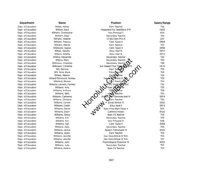 Department                  Name                              Position               Salary Range
Dept. of Education          Wilder, Ashley                   Elem Teacher                 T03
Dept. of Education          Wilford, Daryl            Hseparent For Deaf/Blind (FP)      HE05
Dept. of Education     Wilhelm, Christopher                 Vice Principal II             E04
Dept. of Education         Wilhelm, Dean                  Secondary Teacher               T04
Dept. of Education        Wilhelm, Heather                12-Mo Elem Prin III             E07
Dept. of Education        Wilhelm, Patricia                  Clerk Typist II             SR08
Dept. of Education         Wilhelm, Wendy                    Elem Teacher                 T07
Dept. of Education        Wilkerson, Gaylyn                  Clerk Typist II             SR08
Dept. of Education         Wilkes, Sandra                     Educ Asst III              SR12
Dept. of Education         Wilkins, Albette                   Educ Asst III              SR12
Dept. of Education       Wilkins, Alexander               Secondary Teacher               T02
Dept. of Education          Wilkins, Mary                 Secondary Teacher               T03




                                                             t.c at
Dept. of Education      Wilkinson, Charlotte              Secondary Teacher               T06
Dept. of Education      Wilkinson, Christine         Sch Based Phys Thrps Asst (FP)      HE10




                                                           ea Be
                                                                om
Dept. of Education           Will, Bernice                   Elem Teacher                 T03
Dept. of Education         Will, Tania Marie                 Elem Teacher                 T02
Dept. of Education         Willard, Weston                   Elem Teacher                 T03




                                                        ilB il
                                                      iv Civ
Dept. of Education   Willard-Richmond, Andrea           Gen Educ/Article VI Tchr          T03
Dept. of Education        Willeford, Sharon                  Elem Teacher                 T04
Dept. of Education   Williams Lennard, Pamela           Spec Ed Tchr/Pre-School           T02
Dept. of Education          Williams, Amy                  Spec Ed Teacher                T03




                                                   w lulu
Dept. of Education        Williams, Anthony                  Elem Teacher                 T06
Dept. of Education          Williams, Beth                   Elem Teacher                 T04
                                                w ono
Dept. of Education       Williams, Catherine          School Adm Services Asst III       SR16


                                                    .C
Dept. of Education       Williams, Christine                 Elem Teacher                 T03
Dept. of Education        Williams, Connie                  Social Worker IV             SR22
Dept. of Education         Williams, Cristin                  Educ Asst II               SR10
                                                H


Dept. of Education         Williams, Daniel             Spec Prog Mgmt Spec II            E07
                                                 w
Dept. of Education         Williams, Dawn                   Cafeteria Helper             BC02
Dept. of Education         Williams, Debra                 Spec Ed Teacher                T03
Dept. of Education          Williams, Erin                Secondary Teacher               T05
Dept. of Education          Williams, Erin                  Vice Principal IV             E06
Dept. of Education          Williams, Gail                   Clerk Typist II             SR08
Dept. of Education         Williams, Gary                 Secondary Teacher               T03
Dept. of Education         Williams, Janine              Speech Pathologist IV           SR22
Dept. of Education         Williams, Jeann                   Elem Teacher                 T03
Dept. of Education        Williams, Jennifer            Gen Educ/Article VI Tchr          T04
Dept. of Education        Williams, Jennifer            Gen Educ/Article VI Tchr          T07
Dept. of Education         Williams, John              Psychological Examiner IV         SR22
Dept. of Education          Williams, Julia               Secondary Teacher               T07
Dept. of Education         Williams, Kalena                Spec Ed Teacher                T07




                                                             507
 