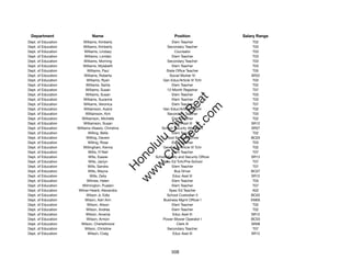 Department                   Name                                 Position                 Salary Range
Dept. of Education        Williams, Kimberly                      Elem Teacher                  T02
Dept. of Education        Williams, Kimberly                   Secondary Teacher                T03
Dept. of Education        Williams, Lindsey                        Counselor                    T03
Dept. of Education        Williams, Lorrdez                       Elem Teacher                  T03
Dept. of Education        Williams, Morning                    Secondary Teacher                T03
Dept. of Education       Williams, Mylabeth                       Elem Teacher                  T03
Dept. of Education          Williams, Paul                    State Ofﬁce Teacher               T05
Dept. of Education        Williams, Roberta                     Social Worker IV               SR22
Dept. of Education          Williams, Ryan                  Gen Educ/Article VI Tchr            T03
Dept. of Education         Williams, Sarita                       Elem Teacher                  T02
Dept. of Education         Williams, Susan                     12-Month Registrar               T07
Dept. of Education         Williams, Susan                        Elem Teacher                  T03




                                                                t.c at
Dept. of Education        Williams, Suzanne                       Elem Teacher                  T03
Dept. of Education        Williams, Veronica                      Elem Teacher                  T07




                                                              ea Be
                                                                   om
Dept. of Education        Williamson, Aubra                 Gen Educ/Article VI Tchr            T02
Dept. of Education         Williamson, Kim                     Secondary Teacher                T03
Dept. of Education      Williamson, Michelle                      Elem Teacher                  T02




                                                           ilB il
                                                         iv Civ
Dept. of Education        Williamson, Susan                       Educ Asst III                SR12
Dept. of Education   Williams-Visesio, Christina           School Security Attendant           SR07
Dept. of Education           Willing, Bella                       Elem Teacher                  T02
Dept. of Education         Willing, Davem                     Food Services Driver             BC03




                                                      w lulu
Dept. of Education          Willing, Rose                         Elem Teacher                  T03
Dept. of Education        Willingham, Kenna                 Gen Educ/Article VI Tchr            T02
                                                   w ono
Dept. of Education           Willis, Fl'Nell                      Elem Teacher                  T07


                                                       .C
Dept. of Education           Wills, Eassie              School Safety and Security Ofﬁcer      SR13
Dept. of Education           Wills, Jaclyn                  Spec Ed Tchr/Pre-School             T07
Dept. of Education          Wills, Sandra                         Elem Teacher                  T07
                                                   H


Dept. of Education           Wills, Wayne                          Bus Driver                  BC07
                                                    w
Dept. of Education             Wills, Zelia                       Educ Asst III                SR12
Dept. of Education          Wilmes, Helen                         Elem Teacher                  T03
Dept. of Education      Wilmington, Pualani                       Elem Teacher                  T07
Dept. of Education   Wilner-Heard, Alexandra                    Spec Ed Teacher                 A02
Dept. of Education         Wilson Jr, Edla                     School Custodian II             BC02
Dept. of Education         Wilson, Adri Ann                 Business Mgmt Ofﬁcer I             EM05
Dept. of Education          Wilson, Alison                        Elem Teacher                  T02
Dept. of Education         Wilson, Andrea                         Elem Teacher                  T02
Dept. of Education         Wilson, Arcenia                        Educ Asst III                SR12
Dept. of Education          Wilson, Armon                   Power Mower Operator I             BC03
Dept. of Education     Wilson, CherieAmore                           Clerk III                 SR08
Dept. of Education         Wilson, Christine                   Secondary Teacher                T07
Dept. of Education          Wilson, Craig                         Educ Asst III                SR12




                                                                 508
 
