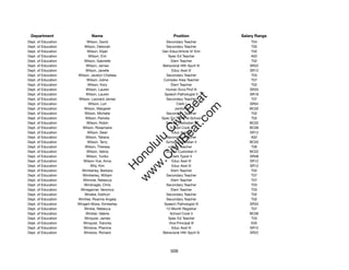 Department                  Name                            Position             Salary Range
Dept. of Education        Wilson, David                  Secondary Teacher            T04
Dept. of Education       Wilson, Deborah                 Secondary Teacher            T05
Dept. of Education        Wilson, Elijah              Gen Educ/Article VI Tchr        T02
Dept. of Education         Wilson, Erin                   Spec Ed Teacher             A02
Dept. of Education       Wilson, Gabrielle                  Elem Teacher              T02
Dept. of Education        Wilson, James                Behavioral Hlth Spclt IV      SR22
Dept. of Education       Wilson, Janelle                    Educ Asst III            SR12
Dept. of Education   Wilson, Javelyn Chelsea             Secondary Teacher            T03
Dept. of Education        Wilson, Joline               Complex Area Teacher           T07
Dept. of Education         Wilson, Kory                     Elem Teacher              T02
Dept. of Education        Wilson, Lauren                 Human Svcs Prof III         SR20
Dept. of Education        Wilson, Lauren                Speech Pathologist II        SR18




                                                            t.c at
Dept. of Education   Wilson, Leonard James               Secondary Teacher            T07
Dept. of Education         Wilson, Lori                        Clerk I               SR04




                                                          ea Be
                                                               om
Dept. of Education       Wilson, Margaret                     Janitor II             BC02
Dept. of Education       Wilson, Michelle                Secondary Teacher            T02
Dept. of Education       Wilson, Pamela               Spec Ed Tchr/Pre-School         T02




                                                       ilB il
                                                     iv Civ
Dept. of Education        Wilson, Robin                  School Custodian II         BC02
Dept. of Education      Wilson, Rosemarie                  School Cook II            BC06
Dept. of Education         Wilson, Sean                     Educ Asst III            SR12
Dept. of Education       Wilson, Tatiana                 Secondary Teacher            A02




                                                  w lulu
Dept. of Education         Wilson, Terry                 School Custodian II         BC02
Dept. of Education       Wilson, Theresa                    Elem Teacher              T06
                                               w ono
Dept. of Education        Wilson, Valina                 School Custodian II         BC02


                                                   .C
Dept. of Education        Wilson, Yuriko                    Clerk Typist II          SR08
Dept. of Education      Wilson-Yue, Anna                    Educ Asst III            SR12
Dept. of Education           Wily, Kim                      Educ Asst III            SR12
                                               H


Dept. of Education     Wimberley, Barbara                   Elem Teacher              T02
                                                w
Dept. of Education      Wimberley, William               Secondary Teacher            T07
Dept. of Education      Wimmer, Rebecca                     Elem Teacher              T07
Dept. of Education      Windnagle, Chris                 Secondary Teacher            T03
Dept. of Education    Winegarner, Veronica                  Elem Teacher              T03
Dept. of Education       Wineke, Kathryn                 Secondary Teacher            T02
Dept. of Education   Winfree, Roanna Angela              Secondary Teacher            T02
Dept. of Education   Wingert-Moss, Kimberley            Speech Pathologist III       SR20
Dept. of Education       Winkie, Rebecca                 12-Month Registrar           T07
Dept. of Education       Winkler, Valerie                  School Cook II            BC06
Dept. of Education       Winquist, James                  Spec Ed Teacher             T03
Dept. of Education      Winquist, Trancita                Vice Principal III          E05
Dept. of Education      Winslow, Phenina                    Educ Asst III            SR12
Dept. of Education      Winslow, Richard               Behavioral Hlth Spclt IV      SR22




                                                           509
 