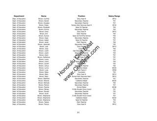 Department              Name                          Position              Salary Range
Dept. of Education    Brown, Cynthia                 Educ Asst III              SR12
Dept. of Education     Brown, Darrah              Secondary Teacher              T07
Dept. of Education    Brown, Douglas              Secondary Teacher              T07
Dept. of Education     Brown, Eileen          School Adm Services Asst III      SR16
Dept. of Education   Brown, Elizabeth              Spec Ed Teacher               T03
Dept. of Education     Brown, Emma                Secondary Teacher              T03
Dept. of Education      Brown, Erika                 Educ Asst III              SR12
Dept. of Education      Brown, Erin                  Elem Teacher                T02
Dept. of Education    Brown, Eunice            Spec Ed Tchr/Pre-School           T03
Dept. of Education     Brown, Isaac               Secondary Teacher              T02
Dept. of Education     Brown, Isabel               Spec Ed Teacher               T07
Dept. of Education     Brown, Janet                  Elem Teacher                T06




                                                     t.c at
Dept. of Education   Brown, Jeremiah              Secondary Teacher              T02
Dept. of Education      Brown, Jodi                  Educ Asst III              SR12




                                                   ea Be
                                                        om
Dept. of Education      Brown, Jody                    Librarian                 T03
Dept. of Education     Brown, Justin            Gen Educ/Article VI Tchr         T03
Dept. of Education     Brown, Justin              Secondary Teacher              T03




                                                ilB il
                                              iv Civ
Dept. of Education     Brown, Karin                Spec Ed Teacher               T07
Dept. of Education   Brown, Katherine            Complex Area Teacher            T07
Dept. of Education     Brown, Laura                  Elem Teacher                T07
Dept. of Education     Brown, Laura                Spec Ed Teacher               T03




                                           w lulu
Dept. of Education    Brown, Lauren                  Dist Off Tchr               T02
Dept. of Education     Brown, Lehua               Secondary Teacher              T05
                                        w ono
Dept. of Education     Brown, Lorna                Cafeteria Helper             BC02


                                            .C
Dept. of Education      Brown, Luse                  Clerk Typist II            SR08
Dept. of Education     Brown, Malia                   Counselor                  T03
Dept. of Education      Brown, Mary                  Educ Asst III              SR12
                                        H


Dept. of Education      Brown, Mary           School Adm Services Asst I        SR12
                                         w
Dept. of Education   Brown, Matthew               Secondary Teacher              T07
Dept. of Education    Brown, Maxine                Cafeteria Helper             BC02
Dept. of Education    Brown, Michael              Secondary Teacher              T05
Dept. of Education    Brown, Patrick              Secondary Teacher              T07
Dept. of Education    Brown, Pauline                 School Baker               BC06
Dept. of Education     Brown, Renee           12-Mo Student Svcs Coord           T07
Dept. of Education    Brown, Ronald               Secondary Teacher              T02
Dept. of Education     Brown, Scott               Secondary Teacher              T07
Dept. of Education   Brown, Stephanie         12-Mo Student Svcs Coord           T07
Dept. of Education   Brown, Stephanie              Cafeteria Helper             BC02
Dept. of Education   Brown, Stephanie              Spec Ed Teacher               T03
Dept. of Education     Brown, Teresa                 Elem Teacher                T04
Dept. of Education    Brown, Tracyly                 Educ Asst III              SR12




                                                      51
 