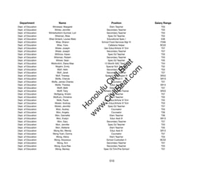 Department                   Name                               Position              Salary Range
Dept. of Education      Winstead, Margaret                      Elem Teacher               T03
Dept. of Education        Winter, Jennifer                   Secondary Teacher             T03
Dept. of Education   Winterbottom-Guntzel, Lori              Secondary Teacher             T03
Dept. of Education         Wireman, Bree                       Spec Ed Teacher             T02
Dept. of Education   Wise Ginlack, Louisa Wate                Educational Spec I           E06
Dept. of Education         Wise, Sharon                 School Food Services Mgr IV       F306
Dept. of Education          Wise, Yuko                         Cafeteria Helper           BC02
Dept. of Education         Wisler, Joseph                 Gen Educ/Article VI Tchr         T07
Dept. of Education         Wisler, Joseph                    Secondary Teacher             T07
Dept. of Education        Withrow, Karen                       Spec Ed Teacher             T05
Dept. of Education        Witsman, Robert                    Secondary Teacher             T03
Dept. of Education         Witwer, Sean                        Spec Ed Teacher             T05




                                                               t.c at
Dept. of Education     Woitovitch, Diana Mae               12-Month SAC Teacher            T04
Dept. of Education         Wojahn, Emily                     Special Sch Teacher           T02




                                                             ea Be
                                                                  om
Dept. of Education           Wolf, Heiki                     Secondary Teacher             T03
Dept. of Education          Wolf, Janet                      Secondary Teacher             T07
Dept. of Education         Wolf, Theresa                    Speech Pathologist IV         SR22




                                                          ilB il
                                                        iv Civ
Dept. of Education         Wolfe, Cheryle                        Educ Asst II             SR10
Dept. of Education     Wolfe, James Charles                       Counselor                T07
Dept. of Education         Wolfe, Theresa                        Educ Asst III            SR12
Dept. of Education          Wolff, Beth                         Elem Teacher               T07




                                                     w lulu
Dept. of Education          Wolff, Toby                   Athletic Hlth Care Trainer      SR22
Dept. of Education        Wolfgang, Kristin                     Elem Teacher               T07
                                                  w ono
Dept. of Education       Wolfrum, Christine                     Elem Teacher               T02


                                                      .C
Dept. of Education          Wolk, Paula                   Gen Educ/Article VI Tchr         T02
Dept. of Education        Wolski, Andrzej                 Gen Educ/Article VI Tchr         T03
Dept. of Education        Wolski, Jennifer                     Spec Ed Teacher             T07
                                                  H


Dept. of Education         Wolz, Audrey                           Counselor                T03
                                                   w
Dept. of Education          Won, Angela                           Counselor                T06
Dept. of Education         Won, Dannette                        Elem Teacher               T06
Dept. of Education          Won, Evelyn                          Educ Asst III            SR12
Dept. of Education           Won, Gary                       Secondary Teacher             T07
Dept. of Education         Won, Jennifer                       Spec Ed Teacher             T03
Dept. of Education         Won, Stefanie                        Elem Teacher               T05
Dept. of Education       Wong Aki, Wendy                         Educ Asst III            SR12
Dept. of Education      Wong Yuen, Donna                          Counselor                T07
Dept. of Education          Wong, Alena                         Elem Teacher               T03
Dept. of Education        Wong, Aloysious                    School Custodian II          BC02
Dept. of Education          Wong, Ann                        Secondary Teacher             T07
Dept. of Education        Wong, Aura-Rae                     Secondary Teacher             T03
Dept. of Education         Wong, Beckey                  Spec Ed Tchr/Pre-School           T07




                                                               510
 