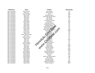 Department                 Name                             Position              Salary Range
Dept. of Education      Wong, Jodi-Ann                     Elem Teacher                T03
Dept. of Education        Wong, Joni                     Spec Ed Teacher               T07
Dept. of Education     Wong, Josephine                         Clerk II               SR06
Dept. of Education       Wong, Judith                   Educational Spec II            E07
Dept. of Education        Wong, Judy                School Adm Services Asst III      SR16
Dept. of Education       Wong, Karen                       Elem Teacher                T07
Dept. of Education        Wong, Kari                       Elem Teacher                T07
Dept. of Education       Wong, Karie                  12-Mo Spec Ed Teacher            T02
Dept. of Education      Wong, Kathryn                       Educ Asst III             SR12
Dept. of Education       Wong, Keith                    Secondary Teacher              T02
Dept. of Education       Wong, Kekoa                  Gen Educ/Article VI Tchr         T03
Dept. of Education       Wong, Kelvin                   Secondary Teacher              T07




                                                           t.c at
Dept. of Education       Wong, Kristen              10-Mo Student Svcs Coord           T03
Dept. of Education       Wong, Krystal                Gen Educ/Article VI Tchr         T02




                                                         ea Be
                                                              om
Dept. of Education       Wong, Ladine               School Food Services Mgr II       F106
Dept. of Education        Wong, Lap                     School Custodian II           BC02
Dept. of Education      Wong, Laureen                      Elem Teacher                T04




                                                      ilB il
                                                    iv Civ
Dept. of Education       Wong, Laurie                      Elem Teacher                T04
Dept. of Education   Wong, Laverne Leinaala             Secondary Teacher              T07
Dept. of Education        Wong, Lena                       Elem Teacher                T07
Dept. of Education     Wong, Lianne Seu                    Elem Teacher                T07




                                                 w lulu
Dept. of Education       Wong, Linda                       Elem Teacher                T07
Dept. of Education        Wong, Lisa                        Educ Asst III             SR12
                                              w ono
Dept. of Education        Wong, Lisa                       Elem Teacher                T07


                                                  .C
Dept. of Education      Wong, Lynette                   State Ofﬁce Teacher            T07
Dept. of Education     Wong, Lynfordene                    Elem Teacher                T07
Dept. of Education        Wong, Lynn                        Secretary III             SR16
                                              H


Dept. of Education       Wong, Malia                      Cafeteria Helper            BC02
                                               w
Dept. of Education       Wong, Marc                     Secondary Teacher              T07
Dept. of Education      Wong, Marlene                    Account Clerk IV             SR13
Dept. of Education       Wong, Mary                        Clerk Typist II            SR08
Dept. of Education      Wong, Matthew                 Gen Educ/Article VI Tchr         T03
Dept. of Education      Wong, Matthew                   Special Sch Teacher            T03
Dept. of Education      Wong, Michael                       Educ Asst III             SR12
Dept. of Education      Wong, Michael                         Librarian                T07
Dept. of Education      Wong, Michael               School Food Services Mgr III      F206
Dept. of Education      Wong, Michele                      Elem Teacher                T03
Dept. of Education       Wong, Namie                    Secondary Teacher              T05
Dept. of Education       Wong, Nancy                    Secondary Teacher              T07
Dept. of Education       Wong, Natalie                Behavioral Hlth Spclt IV        SR22
Dept. of Education       Wong, Nhung                    School Custodian II           BC02




                                                           512
 