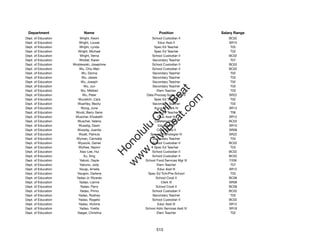 Department                 Name                            Position              Salary Range
Dept. of Education       Wright, Keoni                 School Custodian II           BC02
Dept. of Education      Wright, Louise                     Educ Asst II              SR10
Dept. of Education       Wright, Lynda                   Spec Ed Teacher              T02
Dept. of Education      Wright, Michael                  Spec Ed Teacher              T02
Dept. of Education       Wright, Verna                 School Custodian II           BC02
Dept. of Education       Wrobel, Karen                 Secondary Teacher              T07
Dept. of Education   Wroblewski, Josephine             School Custodian II           BC02
Dept. of Education       Wu, Chiu Man                  School Custodian II           BC02
Dept. of Education        Wu, Donna                    Secondary Teacher              T02
Dept. of Education        Wu, Jessie                   Secondary Teacher              T03
Dept. of Education        Wu, Joseph                   Secondary Teacher              T02
Dept. of Education          Wu, Jun                    Secondary Teacher              T03




                                                          t.c at
Dept. of Education        Wu, Mildred                     Elem Teacher                T03
Dept. of Education         Wu, Peter                Data Procssg Systs Anal IV       SR22




                                                        ea Be
                                                             om
Dept. of Education      Wucetich, Cara                   Spec Ed Teacher              T02
Dept. of Education      Wuertley, Becky                Secondary Teacher              T02
Dept. of Education        Wung, June                     Account Clerk IV            SR13




                                                     ilB il
                                                   iv Civ
Dept. of Education    Wurst, Barry Gene                  Spec Ed Teacher              T06
Dept. of Education    Wuscher, Elizabeth                   Educ Asst III             SR12
Dept. of Education     Wuscher, Valeria                  Cafeteria Helper            BC02
Dept. of Education      Wusstig, Dawn                      Educ Asst II              SR10




                                                w lulu
Dept. of Education     Wusstig, Juanita                   Clerk Typist II            SR08
Dept. of Education      Wyatt, Patricia               Speech Pathologist IV          SR22
                                             w ono
Dept. of Education     Wyman, Carmalia                 Secondary Teacher              T04


                                                 .C
Dept. of Education      Wysocki, Daniel                School Custodian II           BC02
Dept. of Education      Wythes, Naomi                    Spec Ed Teacher              T03
Dept. of Education       Xiao-Lee, Hui                 School Custodian II           BC02
                                             H


Dept. of Education          Xu, Xing                   School Custodian II           BC02
                                              w
Dept. of Education       Yabuki, Gayle             School Food Services Mgr III      F206
Dept. of Education       Yabuno, Jody                     Elem Teacher                T07
Dept. of Education      Yacap, Amelia                      Educ Asst III             SR12
Dept. of Education     Yacapin, Darlene              Spec Ed Tchr/Pre-School          T03
Dept. of Education     Yadao Jr, Ricardo                  School Cook II             BC06
Dept. of Education      Yadao, Lianne                        Clerk III               SR08
Dept. of Education       Yadao, Perry                     School Cook II             BC06
Dept. of Education       Yadao, Primo                  School Custodian II           BC02
Dept. of Education      Yadao, Rodney                  Secondary Teacher              T03
Dept. of Education      Yadao, Rogelio                 School Custodian II           BC02
Dept. of Education      Yadao, Victoria                    Educ Asst III             SR12
Dept. of Education       Yadao, Yvette             School Adm Services Asst IV       SR18
Dept. of Education     Yaeger, Christina                  Elem Teacher                T02




                                                          515
 
