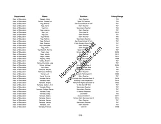 Department                 Name                             Position              Salary Range
Dept. of Education         Yaeger, Hilary                   Elem Teacher               T03
Dept. of Education      Yafuso, Doreen Lei                Spec Ed Teacher              T04
Dept. of Education          Yagi, Brandy              Gen Educ/Article VI Tchr         T07
Dept. of Education           Yagi, Darryl                   Elem Teacher               T07
Dept. of Education            Yagi, Erin                 Secondary Teacher             T04
Dept. of Education          Yagi, Joanne                    Elem Teacher               T07
Dept. of Education            Yagi, Joni                    Educ Asst III             SR12
Dept. of Education            Yagi, Lisa                    Elem Teacher               T07
Dept. of Education          Yagi, Mickie                    Elem Teacher               T05
Dept. of Education          Yagi, Nathan                 Secondary Teacher             T06
Dept. of Education          Yagi, Richard             Gen Educ/Article VI Tchr         T07
Dept. of Education          Yagi, Roanne             12-Mo Student Svcs Coord          T07




                                                           t.c at
Dept. of Education        Yagi, Seanyelle                   Elem Teacher               T07
Dept. of Education            Yagi, Vicki                   Elem Teacher               T04




                                                         ea Be
                                                              om
Dept. of Education     Yagi-Barrett, Tammy                Spec Ed Teacher              T07
Dept. of Education           Yagin, Nes                 School Custodian II           BC02
Dept. of Education          Yago, Adolfo                    Educ Asst III             SR12




                                                      ilB il
                                                    iv Civ
Dept. of Education          Yago, Edison                    Educ Asst III             SR12
Dept. of Education         Yagong, Hilda                  Account Clerk II            SR08
Dept. of Education        Yahiku, Kristine                  Elem Teacher               T07
Dept. of Education    Yahiku-Hiromoto, Lisa                  Counselor                 T07




                                                 w lulu
Dept. of Education        Yahiro, Michael               School Custodian II           BC02
Dept. of Education            Yaji, Gavin               Counselor/High Risk            T05
                                              w ono
Dept. of Education        Yakuma, Wayne                  Secondary Teacher             T06


                                                  .C
Dept. of Education     Yalimaiwai, Patricia                 Elem Teacher               T02
Dept. of Education           Yama, Lauri               Speech Pathologist IV          SR22
Dept. of Education         Yama, Victoria                   Elem Teacher               T07
                                              H


Dept. of Education        Yamabe, Verna             School Adm Services Asst IV       SR18
                                               w
Dept. of Education         Yamada, Allan             Building Const Inspector II      SR19
Dept. of Education       Yamada, Angela             Personnel Mgmt Specialist IV      SR22
Dept. of Education    Yamada, Barbara-Ann               12-Mo Dist Off Tchr            T07
Dept. of Education        Yamada, Claire                 Secondary Teacher             T07
Dept. of Education   Yamada, Colleen Sanae               Secondary Teacher             T07
Dept. of Education         Yamada, Craig                 12-Month Registrar            T07
Dept. of Education         Yamada, Craig                     Counselor                 T03
Dept. of Education        Yamada, Debra                   Account Clerk III           SR11
Dept. of Education        Yamada, Deena             School Adm Services Asst II       SR14
Dept. of Education       Yamada, Denise                     Elem Teacher               T07
Dept. of Education       Yamada, Denise                  Secondary Teacher             T07
Dept. of Education         Yamada, Dori                     Elem Teacher               T05
Dept. of Education       Yamada, Frances                       Clerk III              SR08




                                                           516
 