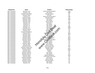 Department                 Name                             Position              Salary Range
Dept. of Education        Yamamoto, Judy            School Food Services Mgr III      F206
Dept. of Education        Yamamoto, Julie                  Clerk Typist II            SR08
Dept. of Education   Yamamoto, Karen Midori             Secondary Teacher              T05
Dept. of Education       Yamamoto, Kathy                     ACE Intern                E01
Dept. of Education         Yamamoto, Kip            School Food Services Mgr III      F206
Dept. of Education      Yamamoto, Kristen               Secondary Teacher              T03
Dept. of Education       Yamamoto, Kristie                 Clerk Typist II            SR08
Dept. of Education       Yamamoto, Laurie                  Elem Teacher                T07
Dept. of Education       Yamamoto, Leslie                Spec Ed Teacher               T06
Dept. of Education        Yamamoto, Lisa                    Educ Asst II              SR10
Dept. of Education        Yamamoto, Lori                   Elem Teacher                T07
Dept. of Education        Yamamoto, Lori                   Elem Teacher                T03




                                                           t.c at
Dept. of Education        Yamamoto, Lynn                   Clerk Typist II            SR08
Dept. of Education        Yamamoto, Lynn                   Clerk Typist II            SR08




                                                         ea Be
                                                              om
Dept. of Education      Yamamoto, Maxine                   Elem Teacher                T07
Dept. of Education        Yamamoto, May                  Spec Ed Teacher               T06
Dept. of Education   Yamamoto, Michelle Ann                Elem Teacher                T07




                                                      ilB il
                                                    iv Civ
Dept. of Education        Yamamoto, Mike             Athletic Hlth Care Trainer       SR22
Dept. of Education      Yamamoto, Minnie                    Educ Asst III             SR12
Dept. of Education       Yamamoto, Myles                    Dist Off Tchr              T07
Dept. of Education       Yamamoto, Myles              Personnel Technician VI         SR15




                                                 w lulu
Dept. of Education      Yamamoto, Norene                Library Assistant III         SR07
Dept. of Education      Yamamoto, Patricia          School Food Services Mgr V        GF06
                                              w ono
Dept. of Education       Yamamoto, Pearl                   Elem Teacher                T07


                                                  .C
Dept. of Education        Yamamoto, Rae                    Elem Teacher                T03
Dept. of Education      Yamamoto, Regina                   Elem Teacher                T07
Dept. of Education        Yamamoto, Reid                 Spec Ed Teacher               T04
                                              H


Dept. of Education      Yamamoto, Rhonda               Communication Aide             SR12
                                               w
Dept. of Education   Yamamoto, Roberta Jean             Secondary Teacher              T07
Dept. of Education    Yamamoto, Rosemary                 Cafeteria Helper             BC02
Dept. of Education       Yamamoto, Ryan                      Architect V              SR26
Dept. of Education      Yamamoto, Sandra                      Librarian                T07
Dept. of Education     Yamamoto, Shalayne                  Elem Teacher                T02
Dept. of Education     Yamamoto, Shari-Lyn                 Elem Teacher                T07
Dept. of Education      Yamamoto, Sharon               Speech Pathologist IV          SR22
Dept. of Education       Yamamoto, Sheila           12-Mo Student Svcs Coord           T05
Dept. of Education    Yamamoto, Stephanie                  Elem Teacher                T07
Dept. of Education       Yamamoto, Susan                 Spec Ed Teacher               T02
Dept. of Education     Yamamoto, Suzanne                Secondary Teacher              T07
Dept. of Education       Yamamoto, Tamra                   Elem Teacher                T07
Dept. of Education        Yamamoto, Tom                    Elem Teacher                T05




                                                           519
 
