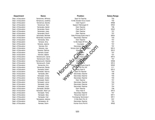 Department                Name                          Position              Salary Range
Dept. of Education   Yamamoto, Whitney                Spec Ed Teacher               T02
Dept. of Education   Yamamura, Joseﬁna           10-Mo Student Svcs Coord           T02
Dept. of Education    Yamamura, Sandra                  Clerk Typist II            SR08
Dept. of Education      Yamamura, Tami              Speech Pathologist IV          SR22
Dept. of Education     Yamanaka, Garret                 Elem Teacher                T06
Dept. of Education     Yamanaka, Gwen                   Prgm Spclt IV              SR22
Dept. of Education     Yamanaka, Joely                  Elem Teacher                T07
Dept. of Education     Yamanaka, Kevin                  Elem Teacher                T07
Dept. of Education    Yamanaka, Michele           Data Procssg Systs Anal V        SR24
Dept. of Education   Yamanaka, Suzanne               Secondary Teacher              T03
Dept. of Education      Yamanaka, Vera                  Elem Teacher                T07
Dept. of Education        Yamane, Amy               12-Mo State Off Tchr            T07




                                                        t.c at
Dept. of Education      Yamane, Jeanne                    Counselor                 T07
Dept. of Education        Yamane, Kim                Secondary Teacher              T07




                                                      ea Be
                                                           om
Dept. of Education        Yamane, Lisa           School Adm Services Asst II       SR14
Dept. of Education      Yamane, Patricia                Educ Asst III              SR12
Dept. of Education       Yamane, Susan                    Counselor                 T07




                                                   ilB il
                                                 iv Civ
Dept. of Education      Yamane, Valerie                   Counselor                 T07
Dept. of Education    Yamanouchi, Carrie                Educ Asst III              SR12
Dept. of Education    Yamanouchi, Daryl              Secondary Teacher              T07
Dept. of Education   Yamanouchi, Desiree                Clerk Typist II            SR08




                                              w lulu
Dept. of Education    Yamanouchi, Violet                Educ Asst III              SR12
Dept. of Education      Yamanuha, Eric           Data Procssg Systs Anal III       SR20
                                           w ono
Dept. of Education     Yamanuha, Randy               12-Mo HS Prin VIII             E11


                                               .C
Dept. of Education      Yamaoka, Karen                  Educ Asst III              SR12
Dept. of Education     Yamasaki, Alanna               Spec Ed Teacher               T03
Dept. of Education       Yamasaki, Bert              Secondary Teacher              T06
                                           H


Dept. of Education      Yamasaki, Cindy              Secondary Teacher              T03
                                            w
Dept. of Education     Yamasaki, Jordan              Secondary Teacher              T05
Dept. of Education      Yamasaki, Karen                 Elem Teacher                T07
Dept. of Education     Yamasaki, Lance               Secondary Teacher              T03
Dept. of Education      Yamasaki, Lilian             Secondary Teacher              T07
Dept. of Education      Yamasaki, Lloyd              Secondary Teacher              T04
Dept. of Education     Yamasaki, Noreen                 Elem Teacher                T06
Dept. of Education   Yamasaki, Sheri Lyn                Educ Asst III              SR12
Dept. of Education      Yamasaki, Tisha              Secondary Teacher              T07
Dept. of Education       Yamasaki, Vera              Personnel Clerk IV            SR11
Dept. of Education       Yamasato, Carl            Purchasing Technician I         SR11
Dept. of Education    Yamasawa, Jessica              12-Mo Elem Prin III            E07
Dept. of Education       Yamasawa, Jill              Secondary Teacher              T03
Dept. of Education       Yamase, Davin               Human Svcs Prof III           SR20




                                                       520
 