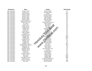 Department                    Name                             Position             Salary Range
Dept. of Education         Yamauchi, Lance                   Spec Ed Teacher             T07
Dept. of Education          Yamauchi, Lynn                  Secondary Teacher            T07
Dept. of Education       Yamauchi, Richard                       Plumber I              BC10
Dept. of Education        Yamauchi, Russell                 Educational Spec II          E07
Dept. of Education        Yamauchi, Shirley                 Secondary Teacher            T04
Dept. of Education        Yamauchi, Stacie                   Spec Ed Teacher             T05
Dept. of Education        Yamauchi, Stanley                  Spec Ed Teacher             T05
Dept. of Education        Yamauchi, Wayne                   Secondary Teacher            T07
Dept. of Education    Yamauchi-Kaneshiro, Lori                 Elem Teacher              T02
Dept. of Education      Yamauchi-Oku, Jody               12-Mo Student Svcs Coord        T07
Dept. of Education            Yan, Yaohua                    Spec Ed Teacher             T07
Dept. of Education           Yanabu, Jane                      Elem Teacher              T05




                                                                t.c at
Dept. of Education        Yanaga, Cari-Lynn                    Elem Teacher              T02
Dept. of Education          Yanaga, Nicole                       Counselor               T03




                                                              ea Be
                                                                   om
Dept. of Education        Yanagawa, Lillian                 Secondary Teacher            T07
Dept. of Education            Yanagi, Dina                     Elem Teacher              T04
Dept. of Education         Yanagi, Gary K Y                    Elem Teacher              T07




                                                           ilB il
                                                         iv Civ
Dept. of Education       Yanagi, Jacqueline                    Elem Teacher              T07
Dept. of Education            Yanagi, Todd                Gen Educ/Article VI Tchr       T03
Dept. of Education      Yanagi-Balidoy, Doris                    Counselor               T07
Dept. of Education          Yanagida, Akira                 School Custodian II         BC02




                                                      w lulu
Dept. of Education         Yanagida, Danell                     Educ Asst II            SR10
Dept. of Education          Yanagida, Della                  Account Clerk III          SR11
                                                   w ono
Dept. of Education       Yanagida, Dona-Lei                  Spec Ed Teacher             T02


                                                       .C
Dept. of Education          Yanagida, Jane                   Spec Ed Teacher             T03
Dept. of Education           Yanagida, Sue                  Secondary Teacher            T07
Dept. of Education        Yanagihara, Linda                    Educ Asst III            SR12
                                                   H


Dept. of Education   Yanagihara-Brooks, Kathleen               Educ Asst III            SR12
                                                    w
Dept. of Education        Yanagisawa, Lane                   Spec Ed Teacher             T02
Dept. of Education        Yanagisawa, Lisa                     Elem Teacher              T05
Dept. of Education       Yanagisawa, Marvis               Gen Educ/Article VI Tchr       T07
Dept. of Education       Yanagisawa, Penny                       Counselor               T07
Dept. of Education          Yanase, Jason                   Secondary Teacher            T07
Dept. of Education            Yanase, Lisa                     Elem Teacher              T07
Dept. of Education      Yanazaki, Joan Marie                 Spec Ed Teacher             T07
Dept. of Education           Yang, Hui Sun                   Cafeteria Helper           BC02
Dept. of Education            Yang, Susan                    Cafeteria Helper           BC02
Dept. of Education     Yang, Wendy Yue Yuan                  Cafeteria Helper           BC02
Dept. of Education        Yang-Endo, Carol               Complx Sch Renew Spec II        E07
Dept. of Education      Yango-Au, Tiffanyrae                Secondary Teacher            T05
Dept. of Education            Yano, Donna                   School Health Aide          SR09




                                                               522
 