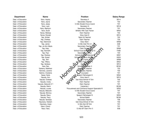 Department                Name                                   Position                        Salary Range
Dept. of Education        Yano, Hayley                          Secretary II                         SR14
Dept. of Education        Yano, Jayna                       Secondary Teacher                         T04
Dept. of Education        Yano, Jesse                   12-Mo Student Svcs Coord                      T07
Dept. of Education         Yano, Lezli                          Secretary IV                         SR18
Dept. of Education      Yano, Marilynn                      Secondary Teacher                         T07
Dept. of Education         Yano, Scott                   Athletic Hlth Care Trainer                  SR22
Dept. of Education      Yanos, Melissa                         Elem Teacher                           T02
Dept. of Education       Yanos, Ronald                          Educ Asst III                        SR12
Dept. of Education         Yap, Amber                         Spec Ed Teacher                         T02
Dept. of Education        Yap, Chelsey                         Elem Teacher                           T03
Dept. of Education      Yap, Desmond                            Educ Asst I                          SR08
Dept. of Education         Yap, Jamie                        12-Mo Inter Prin VI                      E09




                                                        t.c at
Dept. of Education    Yap, Jo-Ann Marie                     Secondary Teacher                         T07
Dept. of Education          Yap, Katy                          Clerk Typist II                       SR08




                                                      ea Be
                                                           om
Dept. of Education       Yap, Kenneth                  School Food Services Mgr IV                   F306
Dept. of Education          Yap, Paul                       Secondary Teacher                         T04
Dept. of Education        Yap, Rodney                    School Security Attendant                   SR07




                                                   ilB il
                                                 iv Civ
Dept. of Education         Yap, Susan                   School Dormitory Attendant                   HE03
Dept. of Education          Yap, Terri                         Clerk Typist II                       SR08
Dept. of Education         Yap, Tiffany                    Speech Pathologist IV                     SR22
Dept. of Education        Yap, Verdeza                           Secretary I                         SR12




                                              w lulu
Dept. of Education          Yara, Dan                       School Custodian II                      BC02
Dept. of Education    Yarberry, Matthew                     Secondary Teacher                         T03
                                           w ono
Dept. of Education     Yarmola, Laverne                     Secondary Teacher                         T03


                                               .C
Dept. of Education    Yashiro, Charlene                          Counselor                            T07
Dept. of Education        Yassa, Darla                     Speech Pathologist IV                     SR22
Dept. of Education        Yasuda, Ann                           Educ Asst II                         SR10
                                           H


Dept. of Education     Yasuda, Chelsea                    Gen Educ/Article VI Tchr                    T03
                                            w
Dept. of Education       Yasuda, Corey                         Elem Teacher                           T07
Dept. of Education   Yasuda, Deborah A T                       Elem Teacher                           T07
Dept. of Education       Yasuda, Glenn                          Carpenter I                          BC09
Dept. of Education      Yasuda, Louise         Procurement and Contracts Support Specialist III      SR20
Dept. of Education     Yasuda, Malcolm                  12-Mo Student Svcs Coord                      T07
Dept. of Education      Yasuda, Monica                      Secondary Teacher                         T07
Dept. of Education       Yasuda, Stacy                     Speech Pathologist IV                     SR22
Dept. of Education       Yasuda, Tracy                         School Baker                          BC06
Dept. of Education     Yasuda, Vanessa                      Secondary Teacher                         T06
Dept. of Education    Yasuhara, Herbert                   Gen Educ/Article VI Tchr                    T05
Dept. of Education      Yasuhara, Hope                      12-Mo Dist Off Tchr                       T07
Dept. of Education        Yasui, Cheryl                        Elem Teacher                           T07
Dept. of Education         Yasui, Gary                     12-Mo MT Elem Prin V                       E09




                                                                523
 