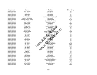 Department                   Name                              Position               Salary Range
Dept. of Education        Yasui, Jeanette                      Elem Teacher                T07
Dept. of Education           Yasui, Kara                       Elem Teacher                T07
Dept. of Education          Yasui, Maile                       Elem Teacher                T07
Dept. of Education           Yasui, Tess                       Elem Teacher                T07
Dept. of Education       Yasunaga, Linda               Sch Based Occ Thrpy Asst (FP)      HE10
Dept. of Education     Yasutomi, Lynn Masae                    Elem Teacher                T07
Dept. of Education   Yasutomi-Tancayo, Christy                Cafeteria Helper            BC02
Dept. of Education         Yates, Andrea                  Spec Ed Tchr/Pre-School          T02
Dept. of Education        Yates, Christian                  Educational Spec II            E07
Dept. of Education         Yates, Lehua                         Educ Asst III             SR12
Dept. of Education        Yates, Shari Lei                     Elem Teacher                T07
Dept. of Education         Yatogo, Julie                   Speech Pathologist IV          SR22




                                                              t.c at
Dept. of Education        Yatsushiro, Lori                       ACE Intern                E01
Dept. of Education        Yeaman, Ihilani                   Secondary Teacher              T04




                                                            ea Be
                                                                 om
Dept. of Education        Yeany, Michael                       Elem Teacher                T02
Dept. of Education       Yee Hoy, Pauline               School Food Services Mgr II       F106
Dept. of Education            Yee, Amie                 12-Mo Student Svcs Coord           T04




                                                         ilB il
                                                       iv Civ
Dept. of Education          Yee, Christy                       Elem Teacher                T03
Dept. of Education            Yee, Clara                      Spec Ed Teacher              T02
Dept. of Education          Yee, Colleen                12-Mo Student Svcs Coord           T07
Dept. of Education           Yee, Fanny                        Elem Teacher                T06




                                                    w lulu
Dept. of Education         Yee, Frances                        Elem Teacher                T07
Dept. of Education           Yee, Galen                        Elem Teacher                T03
                                                 w ono
Dept. of Education           Yee, Jennie                    Secondary Teacher              T03


                                                     .C
Dept. of Education          Yee, Jimmy                     Automotive Mechanic I          BC10
Dept. of Education           Yee, Karro                         Educ Asst III             SR12
Dept. of Education          Yee, Laiying                      Cafeteria Helper            BC02
                                                 H


Dept. of Education          Yee, Lauren                        Elem Teacher                T02
                                                  w
Dept. of Education          Yee, Lianne                        Elem Teacher                T03
Dept. of Education          Yee, Loretta                     12-Mo Elem Prin II            E06
Dept. of Education             Yee, Lori                       Elem Teacher                T06
Dept. of Education         Yee, Madeline                       Elem Teacher                T07
Dept. of Education           Yee, Maris                         Educ Asst III             SR12
Dept. of Education          Yee, Pamela                        Elem Teacher                T06
Dept. of Education          Yee, Richard                    Secondary Teacher              T07
Dept. of Education          Yee, Shelley                      Cafeteria Helper            BC02
Dept. of Education         Yee, Thomas                   Work Program Specialist IV       SR22
Dept. of Education           Yee, Triste                    Secondary Teacher              T02
Dept. of Education          Yee, Victoria                         Clerk III               SR08
Dept. of Education        Yee-Low, Tertia                   Secondary Teacher              T05
Dept. of Education          Yeh, Sandra                         Secretary II              SR14




                                                               524
 