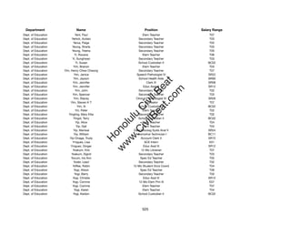 Department                 Name                            Position             Salary Range
Dept. of Education            Yent, Paul                   Elem Teacher              T07
Dept. of Education         Yerlick, Avidan              Secondary Teacher            T03
Dept. of Education          Yerxa, Paige                Secondary Teacher            T02
Dept. of Education         Yeung, Sharla                Secondary Teacher            T03
Dept. of Education         Yeung, Treena                Secondary Teacher            T05
Dept. of Education            Yi, Roxane                   Elem Teacher              T06
Dept. of Education         Yi, Sunghwan                 Secondary Teacher            T03
Dept. of Education             Yi, Susan               School Custodian II          BC02
Dept. of Education          Yim, Branon                    Elem Teacher              T03
Dept. of Education   Yim, Henry Chew Cheong             Secondary Teacher            T07
Dept. of Education           Yim, Janice              Speech Pathologist IV         SR22
Dept. of Education          Yim, Jayson                 School Health Aide          SR09




                                                           t.c at
Dept. of Education          Yim, Jennifer                      Clerk III            SR08
Dept. of Education          Yim, Jennifer                   Educ Asst III           SR12




                                                         ea Be
                                                              om
Dept. of Education            Yim, John                 Secondary Teacher            T02
Dept. of Education         Yim, Spencer                 Secondary Teacher            T03
Dept. of Education           Yim, Stacey              Clinical Psychologist VI      SR26




                                                      ilB il
                                                    iv Civ
Dept. of Education        Yim, Steven K T                    Counselor               T07
Dept. of Education              Yim, Xi                School Custodian II          BC02
Dept. of Education            Yin, Peter                   Elem Teacher              T02
Dept. of Education      Yingling, Mary Etta             Secondary Teacher            T02




                                                 w lulu
Dept. of Education          Yingst, Terry              School Custodian II          BC02
Dept. of Education             Yip, Alice                  Elem Teacher              T04
                                              w ono
Dept. of Education             Yip, Gail                   Elem Teacher              T04


                                                  .C
Dept. of Education          Yip, Manwai             Data Procssg Systs Anal V       SR24
Dept. of Education           Yip, William            Automotive Technician I        BC11
Dept. of Education       Yip-Onaga, Trudy                 Account Clerk V           SR15
                                              H


Dept. of Education         Ynigues, Lisa                     ACE Intern              E01
                                               w
Dept. of Education        Yniguez, Ginger                   Educ Asst III           SR12
Dept. of Education          Yoakum, Kris                  12-Mo Librarian            T07
Dept. of Education        Yoakum, Sigrid                Secondary Teacher            T03
Dept. of Education        Yocum, Iris Ann                Spec Ed Teacher             T05
Dept. of Education           Yoder, Leazl               Secondary Teacher            T02
Dept. of Education          Yoffee, Robin           12-Mo Student Svcs Coord         T04
Dept. of Education           Yogi, Alison                Spec Ed Teacher             T06
Dept. of Education           Yogi, Barry                Secondary Teacher            T03
Dept. of Education          Yogi, Christie                  Educ Asst III           SR12
Dept. of Education         Yogi, Corinne                12-Mo Elem Prin III          E07
Dept. of Education         Yogi, Corinne                   Elem Teacher              T07
Dept. of Education           Yogi, Karen                   Elem Teacher              T04
Dept. of Education          Yogi, Keldon               School Custodian II          BC02




                                                          525
 