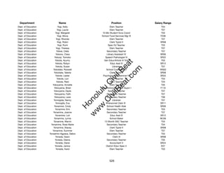 Department                  Name                             Position              Salary Range
Dept. of Education            Yogi, Kelly                    Elem Teacher               T04
Dept. of Education           Yogi, Laurie                    Elem Teacher               T07
Dept. of Education         Yogi, Margaret             10-Mo Student Svcs Coord          T03
Dept. of Education            Yogi, Mona             School Food Services Mgr III      F206
Dept. of Education          Yogi, Rhonda                     Elem Teacher               T07
Dept. of Education            Yogi, Robin                    Clerk Typist II           SR08
Dept. of Education            Yogi, Rumi                    Spec Ed Teacher             T03
Dept. of Education          Yogi, Theresa                    Elem Teacher               T07
Dept. of Education           Yokoe, Clete                 Secondary Teacher             T07
Dept. of Education          Yokono, Clara                 Library Assistant IV         SR09
Dept. of Education        Yokooji, Tomoko                Speech Pathologist IV         SR22
Dept. of Education         Yokota, Ayumu               Gen Educ/Article VI Tchr         T03




                                                            t.c at
Dept. of Education         Yokota, Robyn                      Educ Asst III            SR12
Dept. of Education         Yokota, Susan                         Librarian              T07




                                                          ea Be
                                                               om
Dept. of Education       Yokotake, Roswell                School Custodian III         WS02
Dept. of Education        Yokotake, Valerie                  Clerk Typist II           SR08
Dept. of Education         Yokote, Lester             Psychological Examiner IV        SR22




                                                       ilB il
                                                     iv Civ
Dept. of Education           Yokote, Lori                    Elem Teacher               T04
Dept. of Education           Yokote, Reid                    Elem Teacher               T04
Dept. of Education      Yokoyama, Annette                    Elem Teacher               T05
Dept. of Education        Yokoyama, Brian            Automotive Mechanic Supvr I       F110




                                                  w lulu
Dept. of Education       Yokoyama, Dayle                    Spec Ed Teacher             T07
Dept. of Education        Yokoyama, Faith                 Secondary Teacher             T07
                                               w ono
Dept. of Education        Yokoyama, Lane                  Secondary Teacher             T06


                                                   .C
Dept. of Education       Yomogida, Nancy                         Librarian              T07
Dept. of Education         Yomogita, Eva                   Personnel Clerk IV          SR11
Dept. of Education        Yonamine, Cindy                 School Health Aide           SR09
                                               H


Dept. of Education         Yonamine, Erin                 Secondary Teacher             T03
                                                w
Dept. of Education      Yonamine, Joanne                  Secondary Teacher             T07
Dept. of Education         Yonamine, Lori                     Educ Asst III            SR12
Dept. of Education        Yonamine, Lynne                    School Baker              BC06
Dept. of Education       Yonamine, Marvin               12-Month SAC Teacher            T04
Dept. of Education    Yonamine, Rose Marie                Secondary Teacher             T04
Dept. of Education       Yonamine, Stacey                    Clerk Typist II           SR08
Dept. of Education      Yonamine, Summer                     Elem Teacher               T07
Dept. of Education   Yonashiro-Agpaoa, Debra              Secondary Teacher             T03
Dept. of Education         Yoneda, Dawn                          Clerk III             SR08
Dept. of Education         Yoneda, Deena                  Secondary Teacher             T05
Dept. of Education         Yoneda, Diane                     Accountant V              SR24
Dept. of Education         Yoneda, Janice                 District Educ Spec II         E07
Dept. of Education          Yoneda, Karol                    Elem Teacher               T03




                                                            526
 
