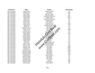 Department                Name                           Position               Salary Range
Dept. of Education       Yoshida, Dawn                 Secondary Teacher             T02
Dept. of Education       Yoshida, Dayna                    Educ Asst III            SR12
Dept. of Education        Yoshida, Dean                 Telecomm Spec II             E07
Dept. of Education      Yoshida, Denise               DOE Auditor Spec III           E08
Dept. of Education       Yoshida, Edgar            Audio Visual Technician III      BC12
Dept. of Education       Yoshida, Elaine                 Cafeteria Helper           BC02
Dept. of Education        Yoshida, Fern           12-Mo Student Svcs Coord           T06
Dept. of Education       Yoshida, Glenn                Secondary Teacher             T02
Dept. of Education       Yoshida, Jamie                   Elem Teacher               T07
Dept. of Education       Yoshida, Jason                12-Mo Elem Prin II            E06
Dept. of Education      Yoshida, Jayme                 Personnel Clerk III          SR09
Dept. of Education         Yoshida, Karl            Info Resource Mgmt Dir           E10




                                                         t.c at
Dept. of Education        Yoshida, Kelsi                  Elem Teacher               T03
Dept. of Education   Yoshida, Kirsten Lyn                 Elem Teacher               T03




                                                       ea Be
                                                            om
Dept. of Education      Yoshida, Lorrine                  Clerk Typist II           SR08
Dept. of Education        Yoshida, Lynn                   Elem Teacher               T04
Dept. of Education     Yoshida, Margaret               Secondary Teacher             T07




                                                    ilB il
                                                  iv Civ
Dept. of Education       Yoshida, Melvin              School Custodian II           BC02
Dept. of Education       Yoshida, Merle                Secondary Teacher             T07
Dept. of Education     Yoshida, Michael                Secondary Teacher             T03
Dept. of Education     Yoshida, Michael                 Spec Ed Teacher              T07




                                               w lulu
Dept. of Education      Yoshida, Rhoda                  Spec Ed Teacher              T07
Dept. of Education      Yoshida, Sandra                     Counselor                T04
                                            w ono
Dept. of Education        Yoshida, Sheri                    Counselor                T07


                                                .C
Dept. of Education         Yoshii, Alton            DP User Support Tech II         SR15
Dept. of Education       Yoshii, Chinami               12-Month Registrar            T07
Dept. of Education      Yoshii-Ho, Alette              Secondary Teacher             T06
                                            H


Dept. of Education      Yoshikane, Tracy                  Clerk Typist II           SR08
                                             w
Dept. of Education      Yoshikawa, Dale                   School Baker              BC06
Dept. of Education       Yoshikawa, Jill                   Secretary II             SR14
Dept. of Education     Yoshikawa, Laurie                  Clerk Typist II           SR08
Dept. of Education    Yoshikawa, Lynette                  School Baker              BC06
Dept. of Education   Yoshikawa, Margaret                  Elem Teacher               T02
Dept. of Education    Yoshikawa, Myrna                    Clerk Typist II           SR08
Dept. of Education      Yoshikawa, Reid                 Spec Ed Teacher              T03
Dept. of Education    Yoshikawa, Sandra                   Elem Teacher               T04
Dept. of Education     Yoshikawa, Shelly                  Elem Teacher               T04
Dept. of Education     Yoshikawa, Sheri                   Elem Teacher               T06
Dept. of Education    Yoshikawa, Valerie                     Clerk III              SR08
Dept. of Education     Yoshimasu, Dawn                    Elem Teacher               T05
Dept. of Education      Yoshimi, Sandra                  Vice Principal IV           E06




                                                        528
 