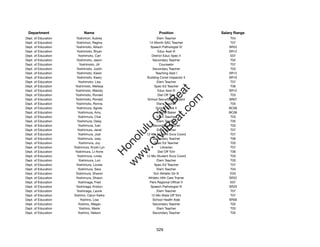 Department                Name                            Position              Salary Range
Dept. of Education     Yoshimori, Aubrey                   Elem Teacher              T04
Dept. of Education     Yoshimori, Regina             12-Month SAC Teacher            T07
Dept. of Education     Yoshimoto, Allison             Speech Pathologist IV         SR22
Dept. of Education     Yoshimoto, Bryan                    Educ Asst III            SR12
Dept. of Education      Yoshimoto, Carl                District Educ Spec II         E07
Dept. of Education     Yoshimoto, Jason                Secondary Teacher             T02
Dept. of Education       Yoshimoto, Jill                     Counselor               T07
Dept. of Education     Yoshimoto, Justin               Secondary Teacher             T03
Dept. of Education     Yoshimoto, Karen                   Teaching Asst I           SR12
Dept. of Education     Yoshimoto, Keary            Building Const Inspector II      SR19
Dept. of Education      Yoshimoto, Lisa                    Elem Teacher              T07
Dept. of Education    Yoshimoto, Melissa                Spec Ed Teacher              T06




                                                          t.c at
Dept. of Education    Yoshimoto, Melody                    Educ Asst III            SR12
Dept. of Education    Yoshimoto, Ronald                    Dist Off Tchr             T03




                                                        ea Be
                                                             om
Dept. of Education    Yoshimoto, Ronald             School Security Attendant       SR07
Dept. of Education     Yoshimoto, Ronna                    Elem Teacher              T05
Dept. of Education     Yoshimura, Agnes                   School Cook II            BC06




                                                     ilB il
                                                   iv Civ
Dept. of Education      Yoshimura, Amy                     School Baker             BC06
Dept. of Education      Yoshimura, Chai                    Elem Teacher              T03
Dept. of Education     Yoshimura, Daisy                    Elem Teacher              T05
Dept. of Education      Yoshimura, Ivan                Secondary Teacher             T03




                                                w lulu
Dept. of Education      Yoshimura, Janel                   Elem Teacher              T07
Dept. of Education      Yoshimura, Jodi            12-Mo Student Svcs Coord          T07
                                             w ono
Dept. of Education      Yoshimura, Joey                Secondary Teacher             T06


                                                 .C
Dept. of Education       Yoshimura, Joy                 Spec Ed Teacher              T03
Dept. of Education   Yoshimura, Krysti Lyn                    Librarian              T07
Dept. of Education    Yoshimura, Li-Anne                   Dist Off Tchr             T06
                                             H


Dept. of Education     Yoshimura, Linda            12-Mo Student Svcs Coord          T03
                                              w
Dept. of Education       Yoshimura, Lori                   Elem Teacher              T03
Dept. of Education     Yoshimura, Louise                Spec Ed Teacher              T07
Dept. of Education      Yoshimura, Sara                    Elem Teacher              T04
Dept. of Education    Yoshimura, Sharon                 Sch Athletic Dir III         E03
Dept. of Education    Yoshimura, Shawn              Athletic Hlth Care Trainer      SR22
Dept. of Education      Yoshinaga, Fred              Pers Regional Ofﬁcer II         E07
Dept. of Education    Yoshinaga, Kristyn              Speech Pathologist III        SR20
Dept. of Education     Yoshinaga, Laurie                   Elem Teacher              T07
Dept. of Education   Yoshino, Caryn Keiko             12-Mo State Off Tchr           T07
Dept. of Education        Yoshino, Lisa                School Health Aide           SR09
Dept. of Education      Yoshino, Megan                 Secondary Teacher             T02
Dept. of Education       Yoshino, Merle                    Elem Teacher              T03
Dept. of Education      Yoshino, Nelson                Secondary Teacher             T05




                                                         529
 