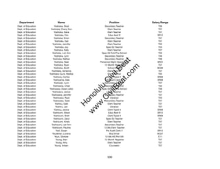 Department                  Name                             Position              Salary Range
Dept. of Education        Yoshioka, Brad                   Secondary Teacher            T06
Dept. of Education    Yoshioka, Cheryl Ann                   Elem Teacher               T07
Dept. of Education        Yoshioka, Dana                     Elem Teacher               T07
Dept. of Education         Yoshioka, Erin                     Educ Asst III            SR12
Dept. of Education        Yoshioka, Erron                  Secondary Teacher            T07
Dept. of Education         Yoshioka, Gail                    Elem Teacher               T07
Dept. of Education      Yoshioka, Jennifer                   Elem Teacher               T02
Dept. of Education         Yoshioka, Joy                    Spec Ed Teacher             T03
Dept. of Education        Yoshioka, Kelly                    Elem Teacher               T07
Dept. of Education      Yoshioka, Lori Ann             Spec Ed Tchr/Pre-School          T05
Dept. of Education        Yoshioka, Lynn                   Secondary Teacher            T06
Dept. of Education      Yoshioka, Nathan                   Secondary Teacher            T06




                                                             t.c at
Dept. of Education         Yoshioka, Neal             Personnel Mgmt Specialist V      SR24
Dept. of Education        Yoshioka, Ryan                  12-Month Registrar            T07




                                                           ea Be
                                                                om
Dept. of Education        Yoshioka, Scott                    School Baker              BC06
Dept. of Education     Yoshitake, Adrienne                   Elem Teacher               T07
Dept. of Education   Yoshitake-Guris, Mallika                Elem Teacher               T05




                                                        ilB il
                                                      iv Civ
Dept. of Education       Yoshiura, Corliss                   Clerk Typist II           SR08
Dept. of Education       Yoshiyama, Dale                    Account Clerk II           SR08
Dept. of Education        Yoshizaki, Lynn                  Secondary Teacher            T07
Dept. of Education       Yoshizawa, Chad                   Secondary Teacher            T02




                                                   w lulu
Dept. of Education   Yoshizawa, Gwen Leiko             Spec Ed Tchr/Pre-School          T06
Dept. of Education      Yoshizawa, Janice                    Elem Teacher               T07
                                                w ono
Dept. of Education     Yoshizawa, Jennifer                 Secondary Teacher            T07


                                                    .C
Dept. of Education       Yoshizawa, Ryan                        Librarian               T03
Dept. of Education       Yoshizawa, Todd                   Secondary Teacher            T07
Dept. of Education          Yoshizu, Dale                    Elem Teacher               T07
                                                H


Dept. of Education          Yoshizu, Jan                        Librarian               T07
                                                 w
Dept. of Education        Yoshizu, Janice                    Clerk Typist II           SR08
Dept. of Education       Yoshizumi, Alison                    Educ Asst III            SR12
Dept. of Education        Yoshizumi, Brett                   Clerk Typist II           SR08
Dept. of Education       Yoshizumi, Daryl                   Spec Ed Teacher             T07
Dept. of Education       Yoshizumi, Kristy                   Elem Teacher               T07
Dept. of Education     Yoshizumi, Lee-Ann                  Secondary Teacher            T07
Dept. of Education     Yoshizumi, Pauline                 12-Mo Elem Teacher            T07
Dept. of Education           Yost, Susan                    Pre Audit Clerk II         SR13
Dept. of Education      Youderian, Lovena                      Bus Driver              BC07
Dept. of Education         Youn, Gilmore                   12-Mo HS Prin VIII           E11
Dept. of Education           Young, Alan                  12-Month Registrar            T07
Dept. of Education           Young, Amy                      Elem Teacher               T07
Dept. of Education         Young, Arleen                       Counselor                T07




                                                             530
 