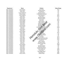 Department                Name                            Position                 Salary Range
Dept. of Education      Young, Beverly                    Educ Asst III                SR12
Dept. of Education      Young, Carlton                 Secondary Teacher                T03
Dept. of Education        Young, Carol                    Dist Off Tchr                 T07
Dept. of Education   Young, Caroline S W               Secondary Teacher                T07
Dept. of Education      Young, Carolyn             12-Mo Student Svcs Coord             T07
Dept. of Education    Young, Cassandra                 Library Assistant III           SR07
Dept. of Education       Young, Cathy                     Educ Asst III                SR12
Dept. of Education      Young, Chyron                  Secondary Teacher                T07
Dept. of Education       Young, Collin                 Secondary Teacher                T07
Dept. of Education      Young, Corinna                    Educ Asst III                SR12
Dept. of Education      Young, Danielle                   Educ Asst III                SR12
Dept. of Education      Young, Debbie                   Spec Ed Teacher                 T02




                                                        t.c at
Dept. of Education      Young, Denise                   Spec Ed Teacher                 T02
Dept. of Education       Young, Diane                  Educational Spec II              E07




                                                      ea Be
                                                           om
Dept. of Education       Young, Donna                  Secondary Teacher                T04
Dept. of Education     Young, Elizabeth                Secondary Teacher                T07
Dept. of Education        Young, Enid              School Food Services Mgr I          WF06




                                                   ilB il
                                                 iv Civ
Dept. of Education         Young, Gay                   Spec Ed Teacher                 T07
Dept. of Education      Young, Geralyn                    Elem Teacher                  T03
Dept. of Education        Young, Harry                     Counselor                    T05
Dept. of Education      Young, Heather                    Elem Teacher                  T02




                                              w lulu
Dept. of Education       Young, Helen                     Educ Asst III                SR12
Dept. of Education        Young, India                 Secondary Teacher                T03
                                           w ono
Dept. of Education       Young, James                12-Month SAC Teacher               T06


                                               .C
Dept. of Education       Young, Jamie                       Librarian                   T07
Dept. of Education        Young, Jean                     Educ Asst III                SR12
Dept. of Education       Young, Jeffrey         School Safety and Security Ofﬁcer      SR13
                                           H


Dept. of Education       Young, Jewel             School Adm Services Asst III         SR16
                                            w
Dept. of Education       Young, Joann                     Dist Off Tchr                 T04
Dept. of Education        Young, Joely                  Spec Ed Teacher                 T07
Dept. of Education         Young, Jon                  Secondary Teacher                T06
Dept. of Education        Young, Julie                Communication Aide               SR12
Dept. of Education     Young, Kathleen                       Clerk III                 SR08
Dept. of Education        Young, Kellie                Secondary Teacher                T05
Dept. of Education        Young, Kevin                 Secondary Teacher                T07
Dept. of Education       Young, Kinau               Gen Educ/Article VI Tchr            T05
Dept. of Education       Young, Kristal                School Health Aide              SR09
Dept. of Education        Young, Lana                     Educ Asst III                SR12
Dept. of Education         Young, Lea                 BOE Budget Analyst I              E06
Dept. of Education        Young, Linda                  Social Worker IV               SR22
Dept. of Education     Young, Lorenne                   Cafeteria Helper               BC02




                                                         531
 