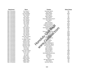 Department               Name                           Position              Salary Range
Dept. of Education      Yue, Zhong-Yi               Secondary Teacher              T05
Dept. of Education      Yuen, Andrea                   Elem Teacher                T05
Dept. of Education    Yuen, Bernadette                Cafeteria Helper            BC02
Dept. of Education     Yuen, Candace                   Elem Teacher                T07
Dept. of Education        Yuen, Carol                 Spec Ed Teacher              T02
Dept. of Education      Yuen, Dwayne                   Elem Teacher                T06
Dept. of Education       Yuen, Earline          School Adm Services Asst III      SR16
Dept. of Education     Yuen, Elisabeth                 Elem Teacher                T03
Dept. of Education      Yuen, Elouise                     Clerk III               SR08
Dept. of Education      Yuen, Joseph                  Spec Ed Teacher              T03
Dept. of Education       Yuen, Kamila               School Custodian II           BC02
Dept. of Education         Yuen, Kelli           Athletic Hlth Care Trainer       SR22




                                                       t.c at
Dept. of Education        Yuen, Kevin                12-Mo Elem Prin I             E05
Dept. of Education     Yuen, Lawrence           Administrative Services Asst      SR22




                                                     ea Be
                                                          om
Dept. of Education      Yuen, Marilyn                  Elem Teacher                T04
Dept. of Education      Yuen, Pamela                      Librarian                T07
Dept. of Education      Yuen, Pamela            School Food Services Mgr III      F206




                                                  ilB il
                                                iv Civ
Dept. of Education       Yuen, Patrick                  Educ Asst III             SR12
Dept. of Education     Yuen, Raenette                  Clerk Typist II            SR08
Dept. of Education       Yuen, Winnie                     Clerk III               SR08
Dept. of Education   Yuen-Ohta, Queena                 Elem Teacher                T07




                                             w lulu
Dept. of Education        Yuh, Kristie              12-Mo Dist Off Tchr            T03
Dept. of Education   Yu-Higashi, Pamela                   Clerk III               SR08
                                          w ono
Dept. of Education      Yukihiro, Tisha                Elem Teacher                T04


                                              .C
Dept. of Education     Yukimura, David                    Librarian                T07
Dept. of Education     Yukitomo, April             Speech Pathologist IV          SR22
Dept. of Education    Yukumoto, Darcy             12-Month SAC Teacher             T04
                                          H


Dept. of Education    Yukumoto, Garett             Comm Sch Vice Prin II           E04
                                           w
Dept. of Education     Yukumoto, Lori                  Elem Teacher                T04
Dept. of Education       Yund, Adam                   Spec Ed Teacher              T03
Dept. of Education       Yung, Amber                  Spec Ed Teacher              T06
Dept. of Education   Yung, Chun Cheong                Account Clerk II            SR08
Dept. of Education     Yun-Kim, Cindy                12-Mo Inter Prin V            E08
Dept. of Education        Yurth, Carol          Administrative Services Asst      SR22
Dept. of Education        Yuu, Lynell                   Secretary II              SR14
Dept. of Education        Zaa, Shawn                   Elem Teacher                T07
Dept. of Education      Zablan, Hazel                   Educ Asst III             SR12
Dept. of Education     Zablan, Michele                     Clerk II               SR06
Dept. of Education       Zager, Debra             Gen Educ/Article VI Tchr         T03
Dept. of Education     Zakabi, Lynette                 Elem Teacher                T03
Dept. of Education      Zakahi, Brent               Secondary Teacher              T03




                                                       533
 