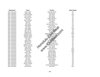 Department               Name                           Position               Salary Range
Dept. of Education      Zakahi, Garret                Secondary Teacher             T07
Dept. of Education      Zakahi, Zeilyn                   Elem Teacher               T07
Dept. of Education   Zamora, Brendalee                   Educ Asst III             SR12
Dept. of Education      Zane, Carolyn                    Elem Teacher               T07
Dept. of Education    Zane, Carrie Ann                   Elem Teacher               T07
Dept. of Education        Zane, Gary                  Budget Specialist II          E07
Dept. of Education    Zane, Gwendolyn                    Elem Teacher               T03
Dept. of Education       Zane, Jamie                       Counselor                T07
Dept. of Education        Zane, Kay                      Elem Teacher               T07
Dept. of Education       Zane, Koren               Gen Educ/Article VI Tchr         T04
Dept. of Education      Zane, Michael                    Elem Teacher               T04
Dept. of Education        Zane, Mike                  Secondary Teacher             T07




                                                       t.c at
Dept. of Education      Zane, Shelley                    Educ Asst III             SR12
Dept. of Education      Zane, Walden                  Secondary Teacher             T06




                                                     ea Be
                                                          om
Dept. of Education     Zane-Chin, Jan                    Elem Teacher               T05
Dept. of Education     Zapata, Mindy                      Educ Asst II             SR10
Dept. of Education     Zaragoza, Chris          Building Maintenance Worker I      BC09




                                                  ilB il
                                                iv Civ
Dept. of Education   Zarbaugh, Roberta           12-Mo Student Svcs Coord           T07
Dept. of Education    Zavodny, Chanda                  Occ Therapist IV            SR22
Dept. of Education     Zbiciak, Marya                  Spec Ed Teacher              T03
Dept. of Education        Zei, Sylvia                    Elem Teacher               T03




                                             w lulu
Dept. of Education      Zeiher, Steven                Secondary Teacher             T07
Dept. of Education     Zellinger, Anne                Secondary Teacher             T07
                                          w ono
Dept. of Education       Zen, Melissa              Gen Educ/Article VI Tchr         T07


                                              .C
Dept. of Education   Zenigami-Lau, Lisa          12-Mo Student Svcs Coord           T07
Dept. of Education   Zeprun, Roshanna                    Elem Teacher               T07
Dept. of Education      Zettel, Aimee                    Elem Teacher               T04
                                          H


Dept. of Education      Zglinski, Rose               Communication Aide            SR12
                                           w
Dept. of Education     Zhang, Xiaojing                  Accountant III             SR20
Dept. of Education        Zhao, Mei                    Cafeteria Helper            BC02
Dept. of Education     Zheng, Krystal                  Spec Ed Teacher              A02
Dept. of Education         Zia, Emily                  Spec Ed Teacher              A02
Dept. of Education      Ziegler, Linda                 Spec Ed Teacher              T02
Dept. of Education     Zimpfer, Allison               Secondary Teacher             T04
Dept. of Education        Zina, Paul                    Vice Principal I            T03
Dept. of Education        Zion, Aviva                  Spec Ed Teacher              T04
Dept. of Education      Zirker, Pamela                   Elem Teacher               T05
Dept. of Education     Zirzow, Nichole                   Dist Off Tchr              T05
Dept. of Education   Zitkovich, Deborah                  Elem Teacher               T02
Dept. of Education       Zodrow, Jill            Sch/Com-Base Mgt Spec II           E07
Dept. of Education     Zoller, Deborah                   Educ Asst III             SR12




                                                       534
 