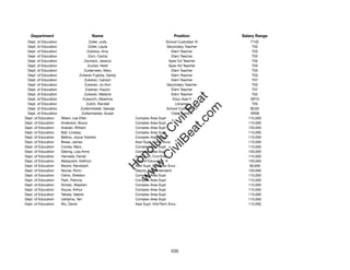 Department                            Name                                        Position        Salary Range
 Dept. of Education                      Zoller, Judy                          School Custodian IV       F102
 Dept. of Education                      Zoller, Laura                         Secondary Teacher          T02
 Dept. of Education                     Zolotow, Amy                              Elem Teacher            T03
 Dept. of Education                      Zorn, Carina                             Elem Teacher            T02
 Dept. of Education                   Zschack, Jessica                          Spec Ed Teacher           T02
 Dept. of Education                     Zucker, Heidi                           Spec Ed Teacher           T03
 Dept. of Education                   Zuiderveen, Mary                            Elem Teacher            T03
 Dept. of Education               Zukeran Fujioka, Sandy                          Elem Teacher            T03
 Dept. of Education                   Zukeran, Carolyn                            Elem Teacher            T07
 Dept. of Education                   Zukeran, Jo-Ann                          Secondary Teacher          T02
 Dept. of Education                   Zukeran, Kaylyn                             Elem Teacher            T07
 Dept. of Education                   Zukeran, Melanie                            Elem Teacher            T02




                                                                         t.c at
 Dept. of Education                  Zukevich, Albertina                           Educ Asst II          SR10
 Dept. of Education                    Zulich, Randall                              Librarian             T05




                                                                       ea Be
                                                                            om
 Dept. of Education                 Zuttermeister, George                      School Custodian II       BC02
 Dept. of Education                 Zuttermeister, Susan                          Clerk Typist II        SR08
Dept. of Education    Albert, Lea Ellen                      Complex Area Supt                          115,000




                                                                    ilB il
                                                                  iv Civ
Dept. of Education    Anderson, Bruce                        Complex Area Supt                          115,000
Dept. of Education    Arakaki, William                       Complex Area Supt                          120,000
Dept. of Education    Ball, Lindsay                          Complex Area Supt                          115,000
Dept. of Education    Bellino, Joyce Yoshiko                 Complex Area Supt                          115,000




                                                               w lulu
Dept. of Education    Brese, James                           Asst Supt, Fiscal Svcs                     115,000
Dept. of Education    Correa, Mary                           Complex Area Supt                          115,000
                                                            w ono
Dept. of Education    Delong, Lisa Anne                      Complex Area Supt                          120,000


                                                                .C
Dept. of Education    Hamada, Daniel                         Asst Supt, Curr/Inst                       115,000
Dept. of Education    Matayoshi, Kathryn                     Supt of Education                          150,000
Dept. of Education    Moore, Randolph                        Asst Supt, Business Svcs                   58,959
                                                            H


Dept. of Education    Nozoe, Ronn                            Deputy Superintendent                      120,000
                                                             w
Dept. of Education    Oshio, Sheldon                         Complex Area Supt                          115,000
Dept. of Education    Park, Patricia                         Complex Area Supt                          115,000
Dept. of Education    Schatz, Stephen                        Complex Area Supt                          115,000
Dept. of Education    Souza, Arthur                          Complex Area Supt                          115,000
Dept. of Education    Takata, Valerie                        Complex Area Supt                          115,000
Dept. of Education    Ushijima, Teri                         Complex Area Supt                          115,000
Dept. of Education    Wu, David                              Asst Supt, Info/Tech Svcs                  115,000




                                                                                   535
 