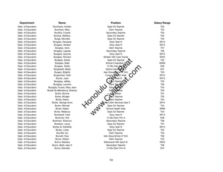 Department                    Name                              Position              Salary Range
Dept. of Education         Burchacki, Kristen                 Spec Ed Teacher              T02
Dept. of Education          Burcham, Mary                       Elem Teacher               T02
Dept. of Education          Burdick, Crystal                 Secondary Teacher             T03
Dept. of Education         Burdue, Steffany                   Spec Ed Teacher              T02
Dept. of Education          Burge, Michelle                   Spec Ed Teacher              T02
Dept. of Education         Burgess, Danearle                     Educ Asst III            SR12
Dept. of Education         Burgess, Herbert                      Educ Asst III            SR12
Dept. of Education           Burgess, Irene                     Elem Teacher               T07
Dept. of Education         Burgess, Lapreal                  Secondary Teacher             T06
Dept. of Education         Burgess, Quincie                      Educ Asst III            SR12
Dept. of Education         Burgess, Richard               Athletic Hlth Care Trainer      SR22
Dept. of Education          Burgess, Sheila                   Spec Ed Teacher              T02




                                                                t.c at
Dept. of Education           Burgess, Slate                 School Custodian III          WS02
Dept. of Education          Burgess, Teddy                   12-Mo Inter Prin V            E08




                                                              ea Be
                                                                   om
Dept. of Education         Burghardt, Marie                 District Educ Spec II          E07
Dept. of Education          Burgon, Brighid               Gen Educ/Article VI Tchr         T03
Dept. of Education         Burgwinkel, Faith                Communication Aide            SR12




                                                           ilB il
                                                         iv Civ
Dept. of Education            Burick, Joan                       Educ Asst III            SR12
Dept. of Education          Burigsay, Jeffrey                   Elem Teacher               T03
Dept. of Education         Burigsay, Laurena                    Elem Teacher               T06
Dept. of Education    Burigsay-Tuvera, Mary Jane                Elem Teacher               T04




                                                      w lulu
Dept. of Education   Burke De Mendonca, Sherilyn                Elem Teacher               T03
Dept. of Education           Burke, Bonnie                        Counselor                T07
                                                   w ono
Dept. of Education           Burke, Bridget                     Elem Teacher               T03


                                                       .C
Dept. of Education            Burke, Elaine                     Elem Teacher               T03
Dept. of Education       Burke, George-Anne              School Adm Services Asst II      SR14
Dept. of Education           Burke, Michael                   Spec Ed Teacher              T04
                                                   H


Dept. of Education           Burke, Nalani                   School Health Aide           SR09
                                                    w
Dept. of Education          Burke, Rebecca                    Spec Ed Teacher              T04
Dept. of Education          Burkhardt, Faith                     Educ Asst III            SR12
Dept. of Education           Burkman, Erik                   12-Mo Elem Prin II            E06
Dept. of Education        Burkman, Shannon                   Secondary Teacher             T06
Dept. of Education          Burleson, Laura                   Spec Ed Teacher              T07
Dept. of Education        Burley Sr, Estrellita                  Educ Asst III            SR12
Dept. of Education            Burley, Loree                   Spec Ed Teacher              T02
Dept. of Education            Burnett, Iris                     Elem Teacher               T03
Dept. of Education            Burnett, Paul               Gen Educ/Article VI Tchr         T06
Dept. of Education           Burns, Allison                     Elem Teacher               T02
Dept. of Education          Burns, Barbara                 Behavioral Hlth Spclt IV       SR22
Dept. of Education        Burns, Betty Jean K                Secondary Teacher             T06
Dept. of Education          Burns, Brendan                   12-Mo Elem Prin III           E07




                                                                54
 