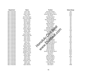 Department                Name                            Position              Salary Range
Dept. of Education        Burns, Dale                 Secondary Teacher              T05
Dept. of Education       Burns, Ioane               DP User Support Tech II         SR15
Dept. of Education      Burns, Jonessa            School Adm Services Asst III      SR16
Dept. of Education         Burns, Pat                    Educ Asst III              SR12
Dept. of Education    Burns, Paul-David               Secondary Teacher              T03
Dept. of Education    Burns, Trisha Malia              Spec Ed Teacher               T05
Dept. of Education      Burrows, Emily             Spec Ed Tchr/Pre-School           T02
Dept. of Education      Burrows, Janet                 Spec Ed Teacher               T03
Dept. of Education       Burt, Cherisse                  Elem Teacher                T02
Dept. of Education       Burt, Kathleen               Secondary Teacher              T04
Dept. of Education      Burton, Davanh                 Spec Ed Teacher               T02
Dept. of Education       Burton, Laura                   Elem Teacher                T03




                                                         t.c at
Dept. of Education      Burton, Leon H                Secondary Teacher              T06
Dept. of Education     Burton, Meaghan                Secondary Teacher              T03




                                                       ea Be
                                                            om
Dept. of Education       Burton, Philip           School Food Services Mgr III      F206
Dept. of Education      Burwell, James                 Spec Ed Teacher               T03
Dept. of Education        Bus, Shawn                     Elem Teacher                T05




                                                    ilB il
                                                  iv Civ
Dept. of Education     Busa, Constance                Secondary Teacher              T02
Dept. of Education   Busching, Dean Alan                  Counselor                  T05
Dept. of Education       Bush, Audrey                  Cafeteria Helper             BC02
Dept. of Education       Bush, Carolyn                   Elem Teacher                T02




                                               w lulu
Dept. of Education       Bush, Charvis                Secondary Teacher              T04
Dept. of Education      Bush, Christine               Secondary Teacher              T02
                                            w ono
Dept. of Education         Bush, Joni             School Adm Services Asst III      SR16


                                                .C
Dept. of Education       Bush, Kirsten                Secondary Teacher              T05
Dept. of Education       Busher, Lanny                 Spec Ed Teacher               T04
Dept. of Education     Busher, Marianne                Spec Ed Teacher               T03
                                            H


Dept. of Education       Bushey, Carol                 Spec Ed Teacher               T05
                                             w
Dept. of Education    Bushong, Damian                  Spec Ed Teacher               T03
Dept. of Education     Busque, Roland                 School Custodian II           BC02
Dept. of Education     Bustamante, Ann            School Adm Services Asst III      SR16
Dept. of Education    Bustillos, Lotuvale                Educ Asst III              SR12
Dept. of Education       Butac, Nestor                    Architect III             SR22
Dept. of Education      Butcher, Valerie               Spec Ed Teacher               T07
Dept. of Education        Butihi, Rexie               School Custodian II           BC02
Dept. of Education       Butler, James                Secondary Teacher              T07
Dept. of Education      Butner, Stacey                 Spec Ed Teacher               T03
Dept. of Education     Butterworth, Lela                 Elem Teacher                T02
Dept. of Education        Button, Gail               12-Mo State Off Tchr            T07
Dept. of Education       Butts, Valerie                  Elem Teacher                T03
Dept. of Education      Byers, Mamerta                   Clerk Typist II            SR08




                                                          55
 