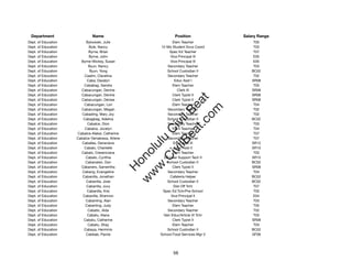 Department                   Name                             Position             Salary Range
Dept. of Education        Bykowski, Julie                     Elem Teacher              T05
Dept. of Education          Byle, Nancy                12-Mo Student Svcs Coord         T03
Dept. of Education          Byrne, Brian                    Spec Ed Teacher             T07
Dept. of Education          Byrne, John                     Vice Principal III          E05
Dept. of Education     Byrne-Wickey, Susan                  Vice Principal III          E05
Dept. of Education          Byun, Nancy                    Secondary Teacher            T03
Dept. of Education          Byun, Yong                    School Custodian II          BC02
Dept. of Education       Caalim, Clavelina                 Secondary Teacher            T02
Dept. of Education         Caba, Dazalyn                       Educ Asst I             SR08
Dept. of Education       Cababag, Sandra                      Elem Teacher              T05
Dept. of Education     Cabacungan, Denine                        Clerk III             SR08
Dept. of Education     Cabacungan, Denine                     Clerk Typist II          SR08




                                                              t.c at
Dept. of Education     Cabacungan, Denise                     Clerk Typist II          SR08
Dept. of Education       Cabacungan, Lori                     Elem Teacher              T04




                                                            ea Be
                                                                 om
Dept. of Education     Cabacungan, Megan                   Secondary Teacher            T02
Dept. of Education      Cabading, Mary Joy                 Secondary Teacher            T02
Dept. of Education      Cabagbag, Adelina                 School Custodian II          BC02




                                                         ilB il
                                                       iv Civ
Dept. of Education         Cabalce, Dion                   Secondary Teacher            T03
Dept. of Education       Cabalce, Jocelyn                     Elem Teacher              T04
Dept. of Education   Cabalce-Alakai, Catherine                Elem Teacher              T07
Dept. of Education   Cabalce-Yamakawa, Arlene              Secondary Teacher            T07




                                                    w lulu
Dept. of Education      Caballes, Genevieve                   Educ Asst III            SR12
Dept. of Education       Cabalo, Chantelle                     Educ Asst II            SR10
                                                 w ono
Dept. of Education     Cabalo, Cresenciana                    Elem Teacher              T03


                                                     .C
Dept. of Education        Cabalo, Cynthia                DP User Support Tech II       SR15
Dept. of Education        Cabanatan, Don                  School Custodian II          BC02
Dept. of Education     Cabanero, Samentha                     Clerk Typist II          SR08
                                                 H


Dept. of Education      Cabang, Evangeline                 Secondary Teacher            T04
                                                  w
Dept. of Education      Cabanilla, Jonathan                 Cafeteria Helper           BC02
Dept. of Education        Cabanilla, Jose                 School Custodian II          BC02
Dept. of Education        Cabanilla, Juvy                     Dist Off Tchr             T07
Dept. of Education         Cabanilla, Kris              Spec Ed Tchr/Pre-School         T05
Dept. of Education      Cabanilla, Shannon                   Vice Principal II          E04
Dept. of Education        Cabanting, Alan                  Secondary Teacher            T03
Dept. of Education        Cabanting, Judy                     Elem Teacher              T05
Dept. of Education         Cabatic, Aida                   Secondary Teacher            T02
Dept. of Education         Cabatu, Alana                Gen Educ/Article VI Tchr        T03
Dept. of Education       Cabatu, Catherine                    Clerk Typist II          SR08
Dept. of Education         Cabatu, Shay                       Elem Teacher              T03
Dept. of Education       Cabaya, Herminio                 School Custodian II          BC02
Dept. of Education        Cabbab, Pacita               School Food Services Mgr V      GF06




                                                              56
 