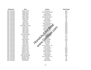 Department                  Name                            Position             Salary Range
Dept. of Education      Cabebe, Christal                    Educ Asst III            SR12
Dept. of Education       Cabebe, David                School Security Attendant      SR07
Dept. of Education       Cabebe, Renee                      Educ Asst III            SR12
Dept. of Education       Cabebe, Wendy                   Secondary Teacher            T05
Dept. of Education        Caberto, Nely                   12-Mo HS Prin VI            E09
Dept. of Education      Cabibi, Elizabeth              Behavioral Hlth Spclt IV      SR22
Dept. of Education        Cabigon, Gina                     Elem Teacher              T06
Dept. of Education       Cabilin, Jessica                   Elem Teacher              T02
Dept. of Education          Cablay, Ian                  Secondary Teacher            T02
Dept. of Education        Cabos, Palma                      Educ Asst III            SR12
Dept. of Education        Cabra, Samuel                 Speech Pathologist IV        SR22
Dept. of Education       Cabral III, John                 Social Worker IV           SR22




                                                            t.c at
Dept. of Education   Cabral Kitamura, Chesne           Behavioral Hlth Spclt V       SR24
Dept. of Education        Cabral, Annie                    Account Clerk II          SR08




                                                          ea Be
                                                               om
Dept. of Education       Cabral, Antone                  School Custodian II         BC02
Dept. of Education        Cabral, Cedric                 School Custodian II         BC02
Dept. of Education       Cabral, Cynthia                  Cafeteria Helper           BC02




                                                       ilB il
                                                     iv Civ
Dept. of Education       Cabral, Debbie                      Educ Asst I             SR08
Dept. of Education        Cabral, Gerald                Food Services Driver         BC03
Dept. of Education    Cabral, Jeffrey Joseph             Secondary Teacher            T07
Dept. of Education        Cabral, Lacey                  Counselor/High Risk          T07




                                                  w lulu
Dept. of Education        Cabral, Leslie                    Educ Asst III            SR12
Dept. of Education         Cabral, Lois                      Counselor                T07
                                               w ono
Dept. of Education      Cabral, Mischelle                 Cafeteria Helper           BC02


                                                   .C
Dept. of Education        Cabral, Nancy                     Educ Asst III            SR12
Dept. of Education        Cabral, Randi                     Elem Teacher              T05
Dept. of Education       Cabral, Shantel                    Elem Teacher              T07
                                               H


Dept. of Education         Cabral, Sheri                      Librarian               T06
                                                w
Dept. of Education      Cabralda, James                Gen Educ/Article VI Tchr       T06
Dept. of Education        Cabreira, Kris                    Elem Teacher              T06
Dept. of Education     Cabrera, Inocencio                School Custodian II         BC02
Dept. of Education       Cabrinha, Alvin                    Utility Worker           BC03
Dept. of Education      Cabudol, Amado                   School Custodian II         BC02
Dept. of Education      Cabuenas, Jimmy                  School Custodian II         BC02
Dept. of Education       Cabugon, Jamie                     Educ Asst III            SR12
Dept. of Education     Cabunoc, Katherine                Secondary Teacher            T03
Dept. of Education    Cabus-Correia, Denise                 School Baker             BC06
Dept. of Education      Cabutaje, Martina              Gen Educ/Article VI Tchr       T04
Dept. of Education     Cabuyadao, Claire                     Counselor                T03
Dept. of Education      Cabuyadao, Tesia                    Elem Teacher              T06
Dept. of Education        Cacal, Eleanor                  Cafeteria Helper           BC02




                                                            57
 