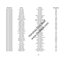 Department                  Name                             Position              Salary Range
Dept. of Education         Cacal, Henry                  School Custodian II           BC02
Dept. of Education        Cacal, Jaclyn                     Elem Teacher                T03
Dept. of Education         Cacal, Kelly                      Carpenter I               BC09
Dept. of Education        Cacal, Melba                       Educ Asst III             SR12
Dept. of Education       Cacal, Michele                      Educ Asst II              SR10
Dept. of Education        Cacalda, Julio                     Educ Asst III             SR12
Dept. of Education       Cacatian, Carrie             Spec Ed Tchr/Pre-School           T06
Dept. of Education      Cacatian, Joseph                 12-Month Registrar             T06
Dept. of Education       Cachola, Norma                   Spec Ed Teacher               T07
Dept. of Education     Cadabona, Raynell                    Clerk Typist II            SR08
Dept. of Education   Cadavona-Yadao, Susan           Administrative Services Asst      SR22
Dept. of Education        Caday, Arlene              School Adm Services Asst II       SR14




                                                            t.c at
Dept. of Education       Cadelago, Terri                    Elem Teacher                T02
Dept. of Education      Cadelinia, Darrell               School Custodian II           BC02




                                                          ea Be
                                                               om
Dept. of Education      Cadelinia, Lorena                  School Cook II              BC06
Dept. of Education       Cadena, William                    Prgm Spclt III             SR20
Dept. of Education      Cadiente, Darlene                   Elem Teacher                T05




                                                       ilB il
                                                     iv Civ
Dept. of Education       Cadiente, John                  School Custodian II           BC02
Dept. of Education       Cadiente, Kevin              Athletic Hlth Care Trainer       SR22
Dept. of Education     Cadirao, Katherine                   Clerk Typist II            SR08
Dept. of Education       Cadirao, Selene               Gen Educ/Article VI Tchr         T02




                                                  w lulu
Dept. of Education   Cadiz Marks, Flordeliza                   Librarian                T07
Dept. of Education         Cadiz, Diana                     Elem Teacher                T02
                                               w ono
Dept. of Education    Cadiz, Imeldamarcela               School Custodian II           BC02


                                                   .C
Dept. of Education        Cadiz, James                      Elem Teacher                T02
Dept. of Education        Cadiz, Jeffrey                 Secondary Teacher              T03
Dept. of Education       Cadiz, Sydette                      Educ Asst III             SR12
                                               H


Dept. of Education        Cadman, John               School Food Services Mgr III      F206
                                                w
Dept. of Education     Caesar, Constance                    Clerk Typist II            SR08
Dept. of Education     Cagampang, Elaine                 School Custodian II           BC02
Dept. of Education     Cagampang, Nancy                  School Custodian II           BC02
Dept. of Education          Cahill, Lori                     Educ Asst III             SR12
Dept. of Education         Cahn, Lorrie                   Spec Ed Teacher               T02
Dept. of Education         Cain, Mollie               Spec Ed Tchr/Pre-School           T03
Dept. of Education      Caine, Catherine                    Elem Teacher                T07
Dept. of Education        Caires, Karen                     Elem Teacher                T05
Dept. of Education        Caires, Rachel                 School Health Aide            SR09
Dept. of Education        Cajigal, Tanya                     Educ Asst II              SR10
Dept. of Education       Cajudoy, Pepita                 Secondary Teacher              T07
Dept. of Education     Calabrese, Deeanna            12-Mo Student Svcs Coord           T07
Dept. of Education       Calabucal, Felix                School Custodian II           BC02




                                                             58
 