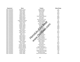 Department                   Name                               Position              Salary Range
Dept. of Education      Calantoc, Connie                      Spec Ed Teacher              T03
Dept. of Education       Calapit, Marites                      Cafeteria Helper           BC02
Dept. of Education        Calaro, Lesley                        Elem Teacher               T02
Dept. of Education        Calasa, Sandra                         Educ Asst II             SR10
Dept. of Education        Calasa, Tiffany                        Educ Asst II             SR10
Dept. of Education       Calbero, Winona                        Elem Teacher               T07
Dept. of Education       Caldeira, Jason                  School Security Attendant       SR07
Dept. of Education       Caldeira, Monica                       Clerk Typist II           SR08
Dept. of Education       Caldeira, Ronald                        Educ Asst III            SR12
Dept. of Education       Caldeira, Sherry                  Gen Educ/Article VI Tchr        T07
Dept. of Education   Caldeira-Silva, Karilouise              Secondary Teacher             T02
Dept. of Education      Caldwell, Susanna                   Physical Therapist IV         SR22




                                                               t.c at
Dept. of Education        Calhau, Susan                          Educ Asst III            SR12
Dept. of Education        Caliboso, Jane                     Secondary Teacher             T03




                                                             ea Be
                                                                  om
Dept. of Education      Calicdan, Jonette                       Elem Teacher               T06
Dept. of Education       Calicdan, Wendy                        Clerk Typist II           SR08
Dept. of Education       Calicdan, Wendy                        Clerk Typist II           SR08




                                                          ilB il
                                                        iv Civ
Dept. of Education       Calilao, Corazon                       School Baker              BC06
Dept. of Education         Calio, Sandy                      Secondary Teacher             T07
Dept. of Education      Calistro, Kelly Ann                  Secondary Teacher             T07
Dept. of Education        Calistro, Naomi                        Educ Asst III            SR12




                                                     w lulu
Dept. of Education      Calistro, Shannon                        Educ Asst III            SR12
Dept. of Education          Callaci, Lisa                       Elem Teacher               T07
                                                  w ono
Dept. of Education          Callan, June                     State Ofﬁce Teacher           T07


                                                      .C
Dept. of Education      Callejo, Catherine                      Elem Teacher               T07
Dept. of Education       Callejo, Narcisa                    School Custodian II          BC02
Dept. of Education       Calleon, Melanie                     Spec Ed Teacher              T02
                                                  H


Dept. of Education        Calles, Claudia                12-Mo Student Svcs Coord          T06
                                                   w
Dept. of Education         Calles, David                      Spec Ed Teacher              T07
Dept. of Education     Callisto, Christopher                  Spec Ed Teacher              T02
Dept. of Education       Calvan, Anthony                         Educ Asst III            SR12
Dept. of Education         Calzo, Randy                          Educ Asst III            SR12
Dept. of Education      Camacho, Jeannie                     12-Mo Dist Off Tchr           T07
Dept. of Education     Camacho, Marlene                          Educ Asst III            SR12
Dept. of Education     Camacho, Michelle                    Speech Pathologist IV         SR22
Dept. of Education    Camacho, Raymond                  School Food Services Mgr IV       F306
Dept. of Education        Camanga, Lisa                          Educ Asst II             SR10
Dept. of Education      Camanse, Denise                 School Food Services Mgr II       F106
Dept. of Education       Camara, Ginger                  12-Mo Student Svcs Coord          T03
Dept. of Education       Camara, Jasmin                      Secondary Teacher             T03
Dept. of Education       Camara, Jeffrey                School Food Services Mgr III      F206




                                                                59
 