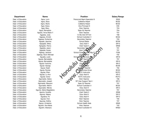 Department                  Name                              Position               Salary Range
Dept. of Education           Agno, Lynn               Personnel Mgmt Specialist III      SR20
Dept. of Education           Agno, Nora                     Cafeteria Helper             BC02
Dept. of Education          Agno, Wyrlo                     Cafeteria Helper             BC02
Dept. of Education          Agor, Diana                     Vice Principal III            E05
Dept. of Education           Agor, Mary                      Elem Teacher                 T04
Dept. of Education       Agos, Remedios                     Spec Ed Teacher               T04
Dept. of Education    Agosto, Anna Marie Y                   Elem Teacher                 T07
Dept. of Education         Agpalsa, Jody                  12-Mo Dist Off Tchr             T06
Dept. of Education        Agpaoa, Arnold                  School Custodian II            BC02
Dept. of Education      Agpaoa, Eufrecinia                 Secondary Teacher              T03
Dept. of Education       Agrade, Jasmine                     School Baker                BC06
Dept. of Education        Agrigado, Misty                     Educ Asst II               SR10




                                                             t.c at
Dept. of Education       Agrigado, Penny                     Clerk Typist II             SR08
Dept. of Education        Agsalda, Jason                   Secondary Teacher              T07




                                                           ea Be
                                                                om
Dept. of Education        Agsalda, Susan                     Elem Teacher                 T07
Dept. of Education       Agtang, Jackson              School Food Services Mgr III       F206
Dept. of Education    Agtarap, Kevin Michael                 Elem Teacher                 T02




                                                        ilB il
                                                      iv Civ
Dept. of Education         Aguada, Leyte              School Adm Services Asst III       SR16
Dept. of Education      Aguda, Bernadette                    Elem Teacher                 T07
Dept. of Education      Aguiar, Bernadette                    Educ Asst II               SR10
Dept. of Education       Aguiar, Francine                     Educ Asst III              SR12




                                                   w lulu
Dept. of Education        Aguiar, George                     School Baker                BC06
Dept. of Education          Aguiar, Kealii                  Spec Ed Teacher               T02
                                                w ono
Dept. of Education        Aguila, Romeo                   Food Services Driver           BC03


                                                    .C
Dept. of Education         Aguilar, Efren                   ROTC Instructor              ROTC
Dept. of Education        Aguilar, Lu-Ann                     Educ Asst III              SR12
Dept. of Education         Aguilar, Victor                  ROTC Instructor              ROTC
                                                H


Dept. of Education       Aguinaldo, Debra                    Elem Teacher                 T06
                                                 w
Dept. of Education      Aguinaldo, Joseph               DP User Support Tech I           SR13
Dept. of Education     Aguinaldo, Maryann                   Spec Ed Teacher               T07
Dept. of Education      Aguinaldo, Melvin                 School Custodian II            BC02
Dept. of Education      Aguinaldo, Wendy                      Educ Asst III              SR12
Dept. of Education   Aguirre, Maria Magdalena              Secondary Teacher              T07
Dept. of Education        Aguirre, Suzette                   Clerk Typist II             SR08
Dept. of Education        Aguirre, Valerie                    Educ Asst III              SR12
Dept. of Education          Agullana, Fe                      Educ Asst III              SR12
Dept. of Education          Agunat, Fern                     Elem Teacher                 T05
Dept. of Education        Agunias, Editha                    Elem Teacher                 T07
Dept. of Education       Aguon, Ernestine                  School Health Aide            SR09
Dept. of Education      Agustin, Ana Marie                   Elem Teacher                 T03
Dept. of Education      Agustin, Atanacio                 School Custodian III           WS02




                                                               6
 