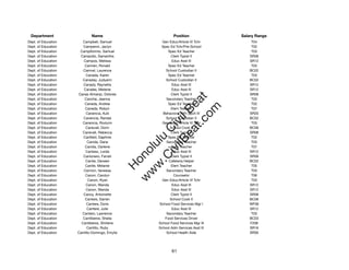 Department                  Name                              Position              Salary Range
Dept. of Education      Campbell, Samuel                Gen Educ/Article VI Tchr         T04
Dept. of Education      Campenni, Jaclyn               Spec Ed Tchr/Pre-School           T02
Dept. of Education    Campiformio, Samuel                  Spec Ed Teacher               T03
Dept. of Education    Campollo, Samantha                     Clerk Typist II            SR08
Dept. of Education      Campos, Melissa                      Educ Asst III              SR12
Dept. of Education       Camren, Ronald                    Spec Ed Teacher               T03
Dept. of Education      Camvel, Laurence                  School Custodian II           BC02
Dept. of Education        Canada, Karen                    Spec Ed Teacher               T03
Dept. of Education      Canaday, Judyann                  School Custodian II           BC02
Dept. of Education      Canady, Raynetta                     Educ Asst III              SR12
Dept. of Education      Canales, Melanie                     Educ Asst III              SR12
Dept. of Education   Canas Almaraz, Dolores                  Clerk Typist II            SR08




                                                             t.c at
Dept. of Education       Canche, Jeenna                   Secondary Teacher              T03
Dept. of Education       Caneda, Andrea                    Spec Ed Teacher               T02




                                                           ea Be
                                                                om
Dept. of Education       Caneda, Robyn                       Elem Teacher                T07
Dept. of Education        Canencia, Aulii               Behavioral Hlth Spclt III       SR20
Dept. of Education      Canencia, Randal                  School Custodian II           BC02




                                                        ilB il
                                                      iv Civ
Dept. of Education      Canencia, Roxlynn               Gen Educ/Article VI Tchr         T03
Dept. of Education        Canevali, Donn                    School Cook II              BC06
Dept. of Education      Canevali, Rebecca                    Clerk Typist II            SR08
Dept. of Education      Canﬁeld, Daphnie                   Spec Ed Teacher               T02




                                                   w lulu
Dept. of Education         Canida, Dane                   Secondary Teacher              T03
Dept. of Education       Canida, Darlene                     Elem Teacher                T07
                                                w ono
Dept. of Education        Canieso, Lorda                     Educ Asst III              SR12


                                                    .C
Dept. of Education      Canionero, Farrah                    Clerk Typist II            SR08
Dept. of Education        Canite, Deneen                   Cafeteria Helper             BC02
Dept. of Education       Canite, Melanie                     Elem Teacher                T05
                                                H


Dept. of Education      Cannon, Vanessa                   Secondary Teacher              T03
                                                 w
Dept. of Education       Canon, Carolyn                       Counselor                  T06
Dept. of Education          Canon, Ryan                 Gen Educ/Article VI Tchr         T03
Dept. of Education        Canon, Wanda                       Educ Asst III              SR12
Dept. of Education        Canon, Wanda                       Educ Asst III              SR12
Dept. of Education      Canoy, Antoinette                    Clerk Typist II            SR08
Dept. of Education       Cantere, Darren                    School Cook II              BC06
Dept. of Education        Cantere, Doris              School Food Services Mgr I        WF06
Dept. of Education         Cantere, Julie                    Educ Asst III              SR12
Dept. of Education     Cantero, Lawrence                  Secondary Teacher              T03
Dept. of Education      Cantiberos, Sheila               Food Services Driver           BC03
Dept. of Education     Cantiberos, Shirlene           School Food Services Mgr III      F206
Dept. of Education         Cantillo, Ruby             School Adm Services Asst III      SR16
Dept. of Education   Cantillo-Domingo, Emylie             School Health Aide            SR09




                                                              61
 