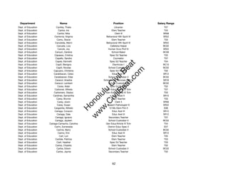 Department                   Name                              Position              Salary Range
Dept. of Education          Cantley, Thalia                       Librarian               T07
Dept. of Education            Cantor, Iris                    Elem Teacher                T04
Dept. of Education           Cantor, Nika                         Clerk III              SR08
Dept. of Education        Cantorna, Virginia             Behavioral Hlth Spclt IV        SR22
Dept. of Education          Cantu, Stacie                     Elem Teacher                T03
Dept. of Education         Canubida, Marni               Behavioral Hlth Spclt IV        SR22
Dept. of Education          Canuela, Liza                    Cafeteria Helper            BC02
Dept. of Education           Canute, Joy                   Human Svcs Prof IV            SR22
Dept. of Education         Canyon, Darlene                    School Baker               BC06
Dept. of Education        Capasso, Cristina                  Spec Ed Teacher              T02
Dept. of Education         Capello, Sandra                       Counselor                T07
Dept. of Education         Capes, Kenneth                    Spec Ed Teacher              T04




                                                              t.c at
Dept. of Education         Capili, Benigno                      Electrician I            BC10
Dept. of Education          Capili, Nicolas                School Custodian II           BC02




                                                            ea Be
                                                                 om
Dept. of Education       Capuano, Christina                  Spec Ed Teacher              T02
Dept. of Education       Carabbacan, Celso                     Educ Asst III             SR12
Dept. of Education        Carabbacan, Elias                School Custodian II           BC02




                                                         ilB il
                                                       iv Civ
Dept. of Education         Caracol, Ariadne            School Adm Services Asst III      SR16
Dept. of Education        Caracol, Lambert                 School Custodian II           BC02
Dept. of Education           Caras, Adair                    Spec Ed Teacher              T02
Dept. of Education        Carbonel, Alfredo              Gen Educ/Article VI Tchr         T07




                                                    w lulu
Dept. of Education       Carbonero, Gladys               Gen Educ/Article VI Tchr         T03
Dept. of Education      Cardines, Samantha                      Educ Asst II             SR10
                                                 w ono
Dept. of Education          Carey, Brynne                     Elem Teacher                T03


                                                     .C
Dept. of Education           Carey, Jowin                          Clerk II              SR06
Dept. of Education          Carey, Susan                  Speech Pathologist IV          SR22
Dept. of Education        Carganilla, Alfredo               12-Mo Elem Prin II            E06
                                                 H


Dept. of Education        Cariaga, Corazon                     Educ Asst III             SR12
                                                  w
Dept. of Education          Cariaga, Dale                      Educ Asst III             SR12
Dept. of Education         Cariaga, Ignacio                Secondary Teacher              T07
Dept. of Education         Cariaga, Jayleen                School Custodian II           BC02
Dept. of Education   Cariaga-Camacho, Carolina           Gen Educ/Article VI Tchr         T04
Dept. of Education        Carini, Esmeralda                District Educ Spec II          E07
Dept. of Education          Carinio, Barry                 School Custodian II           BC02
Dept. of Education           Carino, Erin                      Educ Asst III             SR12
Dept. of Education             Carl, Lori                     Elem Teacher                T05
Dept. of Education         Carlisle, Patricia                 Elem Teacher                T03
Dept. of Education          Carll, Heather                   Spec Ed Teacher              T03
Dept. of Education         Carlos, Chastity                   Elem Teacher                T02
Dept. of Education          Carlos, Edwin                  School Custodian II           BC02
Dept. of Education          Carlos, Jayme                  Secondary Teacher              T02




                                                               62
 