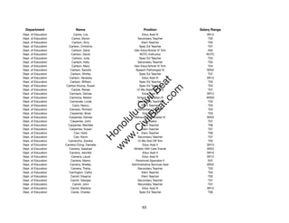 Department                  Name                              Position              Salary Range
Dept. of Education         Carlos, Lila                       Educ Asst III             SR12
Dept. of Education        Carlos, Myron                   Secondary Teacher              T02
Dept. of Education        Carlson, Amy                       Elem Teacher                T05
Dept. of Education     Carlson, Christina                  Spec Ed Teacher               T07
Dept. of Education       Carlson, Dane                 Gen Educ/Article VI Tchr          A02
Dept. of Education       Carlson, David                    ROTC Instructor              ROTC
Dept. of Education        Carlson, Julia                   Spec Ed Teacher               T03
Dept. of Education        Carlson, Kelly                  Secondary Teacher              T02
Dept. of Education        Carlson, Mary                Gen Educ/Article VI Tchr          T04
Dept. of Education      Carlson, Sandra                 Speech Pathologist IV           SR22
Dept. of Education       Carlson, Shirley                  Spec Ed Teacher               T07
Dept. of Education      Carlson, Vanessa                      Educ Asst III             SR12




                                                             t.c at
Dept. of Education      Carlson, William                   Spec Ed Teacher               T03
Dept. of Education   Carlton-Klump, Susan                  Spec Ed Teacher               T03




                                                           ea Be
                                                                om
Dept. of Education       Carlyle, Renee                  12-Mo State Off Tchr            T07
Dept. of Education      Carmack, Denise                       Educ Asst III             SR12
Dept. of Education      Carmona, Nestor                  School Custodian III           WS02




                                                        ilB il
                                                      iv Civ
Dept. of Education      Carnevale, Linda                  Secondary Teacher              T03
Dept. of Education        Carol, Nancy                       Elem Teacher                T03
Dept. of Education      Carosso, Richard                  Secondary Teacher              T03
Dept. of Education      Carpenter, Brian                      Dist Off Tchr              T03




                                                   w lulu
Dept. of Education     Carpenter, Denise                Behavioral Specialist IV        SR22
Dept. of Education      Carpenter, John                        Counselor                 T07
                                                w ono
Dept. of Education     Carpenter, Merrilee                   Elem Teacher                T06


                                                    .C
Dept. of Education      Carpenter, Susan                     Elem Teacher                T07
Dept. of Education          Carr, Holly                      Elem Teacher                T06
Dept. of Education          Carr, Kevin                   Secondary Teacher              T07
                                                H


Dept. of Education     Carrancho, Zandra                  12-Mo Dist Off Tchr            T02
                                                 w
Dept. of Education   Carreira Ching, Danielle                 Educ Asst II              SR10
Dept. of Education     Carreira, Galahad               Athletic Hlth Care Trainer       SR22
Dept. of Education      Carreira, Jennifer                    Educ Asst II              SR10
Dept. of Education       Carreira, Laure                      Educ Asst III             SR12
Dept. of Education       Carreira, Mamo                 Personnel Specialist II          E07
Dept. of Education      Carreira, Shelley             Administrative Services Asst      SR22
Dept. of Education       Carreira, Trisha                 Secondary Teacher              T03
Dept. of Education     Carrington, Cathy                     Elem Teacher                T03
Dept. of Education       Carroll, Dreama                     Elem Teacher                T02
Dept. of Education       Carroll, Georgia                 Secondary Teacher              T07
Dept. of Education        Carroll, John                   Secondary Teacher              T07
Dept. of Education       Carroll, Marisha                     Educ Asst III             SR12
Dept. of Education       Carse, Charles                    Spec Ed Teacher               T06




                                                             63
 
