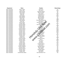 Department                 Name                            Position             Salary Range
Dept. of Education      Carson, Colleen                    Dist Off Tchr             T07
Dept. of Education        Carson, Hilda                    Educ Asst III            SR12
Dept. of Education       Cartee, Ananda                Special Sch Teacher           T02
Dept. of Education       Carter, Andrea                  Spec Ed Teacher             T02
Dept. of Education        Carter, Anita                    Educ Asst III            SR12
Dept. of Education         Carter, Bert                 12-Mo Elem Prin II           E06
Dept. of Education       Carter, Daeleen                 Cafeteria Helper           BC02
Dept. of Education      Carter, Kathleen                 Spec Ed Teacher             T07
Dept. of Education        Carter, Kuiyin                 Spec Ed Teacher             T02
Dept. of Education        Carter, Leslie                   Clerk Typist II          SR08
Dept. of Education       Carter, Michelle            School Security Attendant      SR07
Dept. of Education         Carter, Patti                   Educ Asst III            SR12




                                                           t.c at
Dept. of Education       Caruso, Steven               Gen Educ/Article VI Tchr       T07
Dept. of Education       Carvalho, Betty                   Educ Asst III            SR12




                                                         ea Be
                                                              om
Dept. of Education      Carvalho, Brenda              Gen Educ/Article VI Tchr       T07
Dept. of Education      Carvalho, Bryson                      Clerk III             SR08
Dept. of Education      Carvalho, Darice                   Elem Teacher              T05




                                                      ilB il
                                                    iv Civ
Dept. of Education      Carvalho, David                    Educ Asst III            SR12
Dept. of Education     Carvalho, Deborah                   Educ Asst III            SR12
Dept. of Education     Carvalho, Dennilu                      Clerk III             SR08
Dept. of Education      Carvalho, Evelyn                   Educ Asst III            SR12




                                                 w lulu
Dept. of Education      Carvalho, Janice                School Custodian II         BC02
Dept. of Education     Carvalho, Jessica                 Spec Ed Teacher             T02
                                              w ono
Dept. of Education     Carvalho, Joanne                    Educ Asst III            SR12


                                                  .C
Dept. of Education      Carvalho, Justin                Secondary Teacher            T05
Dept. of Education        Carvalho, Kali                12-Mo Dist Off Tchr          T05
Dept. of Education       Carvalho, Kristi                     Clerk II              SR06
                                              H


Dept. of Education     Carvalho, Michelle               12-Mo Dist Off Tchr          T04
                                               w
Dept. of Education      Carvalho, Paddy                       Clerk III             SR08
Dept. of Education      Carvalho, Patrice                  Educ Asst III            SR12
Dept. of Education       Carvalho, Ray                      Counselor                T03
Dept. of Education      Carvalho, Renee                    Educ Asst III            SR12
Dept. of Education      Carvalho, Sandra                Secondary Teacher            T05
Dept. of Education      Carvalho, Stacey                   Educ Asst III            SR12
Dept. of Education    Carvalho, Stephanie               Secondary Teacher            T02
Dept. of Education      Carvalho, Steven                 Spec Ed Teacher             T05
Dept. of Education     Carvalho, Sushana                   Elem Teacher              T03
Dept. of Education      Carvalho, Tammy                 Secondary Teacher            T05
Dept. of Education      Carvalho, Teresa                   School Baker             BC06
Dept. of Education       Carvalho, Viola                   Educ Asst III            SR12
Dept. of Education   Carvalho-Munar, Westin           Gen Educ/Article VI Tchr       T03




                                                           64
 