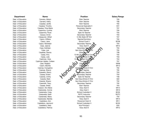 Department                  Name                           Position             Salary Range
Dept. of Education       Carveiro, Allison                  Elem Teacher             T05
Dept. of Education        Carveiro, Kathy                   Elem Teacher             T06
Dept. of Education        Casabar, Janille                  Elem Teacher             T02
Dept. of Education       Casabar, Timothy              Personnel Specialist II       E07
Dept. of Education     Casabar, Trina-Marie              Secondary Teacher           T07
Dept. of Education      Casamina, Cynthia                   Elem Teacher             T05
Dept. of Education       Casamina, Paula                  Spec Ed Teacher            T05
Dept. of Education         Casaus, Annie                 Secondary Teacher           T03
Dept. of Education      Casayuran, Alfred               12-Mo State Off Tchr         T07
Dept. of Education        Casco, Cliffane                Teacher/Dormitory           T02
Dept. of Education          Casco, Jane                    School Cook II           BC06
Dept. of Education       Casco, Randolph                 Secondary Teacher           T04




                                                            t.c at
Dept. of Education         Case, Jeanne                     Educ Asst III           SR12
Dept. of Education        Case, Kathleen                 Secondary Teacher           T03




                                                          ea Be
                                                               om
Dept. of Education           Case, Lyle               Gen Educ/Article VI Tchr       T02
Dept. of Education       Casebier, Dawna                    Elem Teacher             T06
Dept. of Education          Casey, Amy               10-Mo Student Svcs Coord        T02




                                                       ilB il
                                                     iv Civ
Dept. of Education          Casey, Julie              Gen Educ/Article VI Tchr       T03
Dept. of Education        Cashman, Viola             12-Mo Student Svcs Coord        T04
Dept. of Education   Cashman-Valdez, Colleen                  Counselor              T07
Dept. of Education         Casil, Rogelyn                   Clerk Typist II         SR08




                                                  w lulu
Dept. of Education        Casim, Menitta                    Educ Asst III           SR12
Dept. of Education     Casinas, Evangeline            Gen Educ/Article VI Tchr       T02
                                               w ono
Dept. of Education       Casinas, Sherryl                   Elem Teacher             T02


                                                   .C
Dept. of Education       Cassetta, Sherry                Secondary Teacher           T03
Dept. of Education        Cassey, Kristin                Secondary Teacher           T03
Dept. of Education        Cassidy, Cinthy                 Spec Ed Teacher            T06
                                               H


Dept. of Education         Cassidy, Mark              Gen Educ/Article VI Tchr       A02
                                                w
Dept. of Education       Cassidy, Sharon              Gen Educ/Article VI Tchr       T02
Dept. of Education        Cassinelli, Tracy              Secondary Teacher           T02
Dept. of Education        Cassler, Shelly                   Elem Teacher             T04
Dept. of Education      Casson, Ann Marie                   Educ Asst III           SR12
Dept. of Education      Castaneda, Connie                    Educ Asst II           SR10
Dept. of Education       Castaneda, Craig                School Custodian II        BC02
Dept. of Education       Castaneda, Keith                 ROTC Instructor           ROTC
Dept. of Education       Castaneda, Maria                Secondary Teacher           T03
Dept. of Education     Castaneda, Marites                   Educ Asst III           SR12
Dept. of Education        Castellano, Ann                Personnel Clerk IV         SR11
Dept. of Education     Castellano, Jazmond               School Custodian II        BC02
Dept. of Education       Castellano, Kelly                 Vice Principal I          E03
Dept. of Education      Castellano, Patricia                Educ Asst III           SR12




                                                           65
 