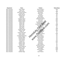 Department                   Name                              Position              Salary Range
Dept. of Education       Castro, Soledad                   School Custodian II           BC02
Dept. of Education         Castro, Tricia                   12-Mo Counselor               T03
Dept. of Education       Castro, Venancia                  Personnel Clerk III           SR09
Dept. of Education   Castro-Remata, Katherine                 Elem Teacher                T02
Dept. of Education        Casuga, Irenea                     School Cook II              BC06
Dept. of Education      Casuga, Leigh-Ann                      Counselor                  T06
Dept. of Education       Casupang, Dean                      Vice Principal I             E03
Dept. of Education          Catala, Elsa                      Elem Teacher                T04
Dept. of Education         Catania, Kiku                   Secondary Teacher              T03
Dept. of Education     Catanzaro, Charlyne               Behavioral Hlth Spclt IV        SR22
Dept. of Education      Catedrilla, Charito                   Educ Asst III              SR12
Dept. of Education     Catekista, Anjanette                   Educ Asst III              SR12




                                                              t.c at
Dept. of Education        Caterina, Janell               Gen Educ/Article VI Tchr         T06
Dept. of Education        Cathcart, Irene                  Secondary Teacher              T02




                                                            ea Be
                                                                 om
Dept. of Education        Cathcart, Marc               School Food Services Mgr III      F206
Dept. of Education         Catiel, Jo-Ane                  School Custodian II           BC02
Dept. of Education         Catoire, Angie                     Elem Teacher                T02




                                                         ilB il
                                                       iv Civ
Dept. of Education         Caton, Rene'e                      Elem Teacher                T07
Dept. of Education        Catugal, Lillian                       Clerk III               SR08
Dept. of Education     Catungal, Gertrudes                    Educ Asst III              SR12
Dept. of Education       Caubang, Jocelle                 Speech Pathologist II          SR18




                                                    w lulu
Dept. of Education          Cauble, Joy                    Secondary Teacher              T03
Dept. of Education    Caulford, Kristin Nalani                Elem Teacher                T02
                                                 w ono
Dept. of Education       Cavaco, Charles                 Power Mower Operator I          BC03


                                                     .C
Dept. of Education       Cavaco, Rodney                        Counselor                  T05
Dept. of Education   Cavalcante-Fleming, Maria              Spec Ed Teacher               T03
Dept. of Education      Cavallaro, Reagan                  Secondary Teacher              T03
                                                 H


Dept. of Education      Cavanaugh, Bonita                   Spec Ed Teacher               T03
                                                  w
Dept. of Education       Cavasoz, Wendy                       Elem Teacher                T03
Dept. of Education       Cavato, Benedict                  Secondary Teacher              T03
Dept. of Education         Caycayon, Iris                     Educ Asst III              SR12
Dept. of Education       Cayetano, Diane                      Educ Asst III              SR12
Dept. of Education       Cayetano, Louise                     Elem Teacher                T07
Dept. of Education       Cazimero, Bette                    Spec Ed Teacher               T05
Dept. of Education        Cazimero, Lisa                 Gen Educ/Article VI Tchr         T05
Dept. of Education    Cazimero, Michelle Lee               Secondary Teacher              T02
Dept. of Education       Cebreros, Carole                  School Custodian II           BC02
Dept. of Education        Cefra, Benedict                     School Baker               BC06
Dept. of Education          Cefra, Lillas                  School Custodian II           BC02
Dept. of Education         Cegler, Lynne                       Counselor                  T07
Dept. of Education      Celebrado, Maggi                    Spec Ed Teacher               T02




                                                               67
 