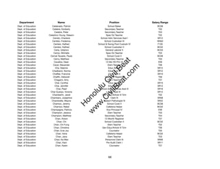Department                  Name                             Position              Salary Range
Dept. of Education      Celebrado, Patrick                   School Baker              BC06
Dept. of Education      Celebre, Kimberly                 Secondary Teacher             T02
Dept. of Education        Celebre, Peter                  Secondary Teacher             T03
Dept. of Education   Celestino-Young, Deeann               Spec Ed Teacher              T02
Dept. of Education       Cenido, Charlene             School Adm Services Asst I       SR12
Dept. of Education      Centeio, Frederica               School Custodian III          WS02
Dept. of Education       Centeio, Kalfred           School & Swmg Pool Custodn IV      F105
Dept. of Education       Centeio, Kalfred                School Custodian II           BC02
Dept. of Education        Ceria, Uldarico                  General Laborer II          BC03
Dept. of Education       Cerizo, Michelle                  Spec Ed Teacher              T03
Dept. of Education    Cernal-Tavares, Paula                  School Cook II            BC06
Dept. of Education        Cerny, Matthew                  Secondary Teacher             T03




                                                            t.c at
Dept. of Education        Cevallos, Dean                   12-Mo HS Prin VI             E09
Dept. of Education       Cezar, Alexander                    Elem Teacher               T06




                                                          ea Be
                                                               om
Dept. of Education         Cha, Deanne                        Educ Asst III            SR12
Dept. of Education      Chadband, Norma                       Educ Asst III            SR12
Dept. of Education      Chaffee, Francine                     Educ Asst II             SR10




                                                       ilB il
                                                     iv Civ
Dept. of Education       Chafﬁn, Deborah                 12-Month Registrar             T06
Dept. of Education        Chagami, Amy                       Elem Teacher               T07
Dept. of Education         Chai, Cynthia                      Educ Asst II             SR10
Dept. of Education         Chai, Jennifer                     Educ Asst III            SR12




                                                  w lulu
Dept. of Education          Chai, Pearl              School Adm Services Asst III      SR16
Dept. of Education    Chai-Guerpo, Victoria                   Educ Asst III            SR12
                                               w ono
Dept. of Education      Chamberlin, Janet              Gen Educ/Article VI Tchr         T02


                                                   .C
Dept. of Education    Chambers, Josephine                       Clerk III              SR08
Dept. of Education     Chambrella, Wayne                Speech Pathologist IV          SR22
Dept. of Education       Chamizo, Jeremy                     School Cook II            BC06
                                               H


Dept. of Education        Chamizo, Rebel                   Cafeteria Helper            BC02
                                                w
Dept. of Education    Champagne, Patricia                   Vice Principal IV           E06
Dept. of Education      Champion, Jessica                    Elem Teacher               T03
Dept. of Education     Champion, Matthew                  Secondary Teacher             T04
Dept. of Education         Chan, Anson                   12-Month Registrar             T07
Dept. of Education           Chan, Chi                   School Custodian II           BC02
Dept. of Education        Chan, Chi Fung                     Elem Teacher               T02
Dept. of Education        Chan, Christina              Gen Educ/Article VI Tchr         T06
Dept. of Education        Chan, Evie Joy                       Counselor                T05
Dept. of Education          Chan, Irene                    Cafeteria Helper            BC02
Dept. of Education          Chan, Jana                       Elem Teacher               T03
Dept. of Education         Chan, Ka Man                   Personnel Clerk III          SR09
Dept. of Education          Chan, Kam                      Pre Audit Clerk I           SR11
Dept. of Education          Chan, Karen                        Counselor                T07




                                                             68
 