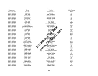 Department                 Name                             Position              Salary Range
Dept. of Education         Chan, Kit                     Cafeteria Helper             BC02
Dept. of Education         Chan, Kris                        Librarian                 T07
Dept. of Education        Chan, Leon                     Spec Ed Teacher               A02
Dept. of Education       Chan, Lynette                  Secondary Teacher              T07
Dept. of Education       Chan, Melanie                  Secondary Teacher              T03
Dept. of Education       Chan, Phyllis                  Secondary Teacher              T02
Dept. of Education      Chan, Roseann                       Counselor                  T06
Dept. of Education        Chan, Ruby                      Elem Teacher                 T05
Dept. of Education       Chan, Tressy                     Clerk Typist II             SR08
Dept. of Education         Chan, Una                 Gen Educ/Article VI Tchr          T07
Dept. of Education       Chan, Valerie                 School Custodian II            BC02
Dept. of Education   Chandler Potts, Monica              Spec Ed Teacher               T03




                                                           t.c at
Dept. of Education   Chandler-Kobayashi, P                Elem Teacher                 T07
Dept. of Education        Chang, Alan                     Accountant IV               SR22




                                                         ea Be
                                                              om
Dept. of Education       Chang, Alicia                    Elem Teacher                 T02
Dept. of Education        Chang, Alisa                    Clerk Typist II             SR08
Dept. of Education        Chang, Amy                     Cafeteria Helper             BC02




                                                      ilB il
                                                    iv Civ
Dept. of Education       Chang, Anne                     Cafeteria Helper             BC02
Dept. of Education       Chang, Audra                  12-Month Registrar              T04
Dept. of Education        Chang, Bree                   Secondary Teacher              T04
Dept. of Education       Chang, Brent                   Secondary Teacher              T07




                                                 w lulu
Dept. of Education      Chang, Carolyn                   Spec Ed Teacher               T07
Dept. of Education     Chang, Catherine                 Personnel Clerk IV            SR11
                                              w ono
Dept. of Education    Chang, Cheng-Hsin                     Engineer V                SR26


                                                  .C
Dept. of Education       Chang, Cheuk                     School Baker                BC06
Dept. of Education    Chang, Christopher            12-Mo Student Svcs Coord           T04
Dept. of Education      Chang, Cindee                    Spec Ed Teacher               T05
                                              H


Dept. of Education      Chang, Clifford                School Custodian II            BC02
                                               w
Dept. of Education      Chang, Colleen                    Elem Teacher                 T07
Dept. of Education       Chang, Curtis              Administrative Services Asst      SR22
Dept. of Education      Chang, Cynthia                    Elem Teacher                 T05
Dept. of Education      Chang, Darlene                  Secondary Teacher              T07
Dept. of Education       Chang, Dayna                      Educ Asst II               SR10
Dept. of Education       Chang, Donna                      Educ Asst III              SR12
Dept. of Education       Chang, Dustin                    Elem Teacher                 T05
Dept. of Education       Chang, Ethan                    Spec Ed Teacher               A02
Dept. of Education       Chang, Garett                Behavioral Hlth Spclt IV        SR22
Dept. of Education      Chang, Han Hin                 School Custodian II            BC02
Dept. of Education     Chang, Jacqueline                  Elem Teacher                 T07
Dept. of Education       Chang, Jamie                    Spec Ed Teacher               T03
Dept. of Education      Chang, Jasmine                   Pre Audit Clerk I            SR11




                                                           69
 