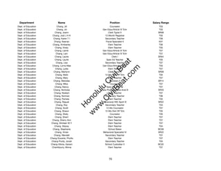 Department                 Name                            Position              Salary Range
Dept. of Education         Chang, Jill                      Counselor                 T03
Dept. of Education         Chang, Jin                Gen Educ/Article VI Tchr         T03
Dept. of Education       Chang, Joann                     Clerk Typist II            SR08
Dept. of Education     Chang, Jodi J H K               12-Month Registrar             T05
Dept. of Education      Chang, Karen T I               Secondary Teacher              T06
Dept. of Education      Chang, Keenan                   Fiscal Specialist II          E07
Dept. of Education     Chang, Kimberley                   Elem Teacher                T06
Dept. of Education       Chang, Kristy                    Elem Teacher                T05
Dept. of Education       Chang, Lainie               Gen Educ/Article VI Tchr         T07
Dept. of Education        Chang, Lani                Gen Educ/Article VI Tchr         T07
Dept. of Education       Chang, Laurie                        Clerk I                SR04
Dept. of Education       Chang, Laurie                   Spec Ed Teacher              T05




                                                           t.c at
Dept. of Education        Chang, Lisa                  Secondary Teacher              T07
Dept. of Education     Chang, Lorna Mae              Gen Educ/Article VI Tchr         T05




                                                         ea Be
                                                              om
Dept. of Education        Chang, Lydia                    Elem Teacher                T07
Dept. of Education      Chang, Marilynn                   Clerk Typist II            SR08
Dept. of Education        Chang, Mark                  12-Mo Dist Off Tchr            T05




                                                      ilB il
                                                    iv Civ
Dept. of Education        Chang, Mary                     Elem Teacher                T07
Dept. of Education      Chang, Melodee                     Secretary II              SR14
Dept. of Education        Chang, Mika                       Counselor                 T07
Dept. of Education       Chang, Nancy                    Spec Ed Teacher              T07




                                                 w lulu
Dept. of Education      Chang, Nicholas             Data Procssg Systs Anal III      SR20
Dept. of Education      Chang, Noelani                    Elem Teacher                T07
                                              w ono
Dept. of Education      Chang, Norman                  Secondary Teacher              T06


                                                  .C
Dept. of Education      Chang, Pamela                     Elem Teacher                T05
Dept. of Education       Chang, Raquel               Behavioral Hlth Spclt IV        SR22
Dept. of Education        Chang, Roy                   Secondary Teacher              T04
                                              H


Dept. of Education        Chang, Scott                  12-Mo Counselor               T07
                                               w
Dept. of Education       Chang, Shawn                  12-Mo Dist Off Tchr            T05
Dept. of Education       Chang, Shely                       Counselor                 T05
Dept. of Education       Chang, Sherri                    Elem Teacher                T07
Dept. of Education     Chang, Sherry Ann                  Elem Teacher                T07
Dept. of Education    Chang, Shirleen W Y                 Elem Teacher                T07
Dept. of Education       Chang, Stacey                    Elem Teacher                T04
Dept. of Education     Chang, Stephanie                   School Baker               BC06
Dept. of Education       Chang, Vivian               Behavioral Specialist IV        SR22
Dept. of Education      Chang, Wendell                 Secondary Teacher              T07
Dept. of Education   Chang-Durante, Phyllis               Elem Teacher                T07
Dept. of Education    Chang-Purdy, Jonah               Secondary Teacher              T03
Dept. of Education   Chang-Viloria, Kanani             School Custodian II           BC02
Dept. of Education    Chanhboury, Minna                   Elem Teacher                T07




                                                           70
 