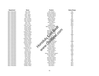 Department               Name                          Position              Salary Range
Dept. of Education       Chen, Elisa                  Elem Teacher                T03
Dept. of Education       Chen, Erzi                School Custodian II           BC02
Dept. of Education      Chen, Janice               Secondary Teacher              T05
Dept. of Education      Chen, Jeffrey              Secondary Teacher              A02
Dept. of Education       Chen, Leila                  Elem Teacher                T02
Dept. of Education    Chen, Qi-Xiang                Spec Ed Teacher               A02
Dept. of Education    Chen, Suchiung                 Cafeteria Helper            BC02
Dept. of Education    Chen, Susanna                   Clerk Typist II            SR08
Dept. of Education       Chen, Tony                 Account Clerk III            SR11
Dept. of Education      Chen, Yi-Xia                    Auditor V                SR24
Dept. of Education    Chen, Zhan Ling                Cafeteria Helper            BC02
Dept. of Education     Cheney, Lethe            Spec Ed Tchr/Pre-School           T02




                                                      t.c at
Dept. of Education     Cheng, Athena                  Elem Teacher                T03
Dept. of Education    Cheng, Danelle                   Counselor                  T07




                                                    ea Be
                                                         om
Dept. of Education      Cheng, Irene               Secondary Teacher              T06
Dept. of Education   Cheng, Kin Shing              Secondary Teacher              T06
Dept. of Education     Cheong, David               Secondary Teacher              T02




                                                 ilB il
                                               iv Civ
Dept. of Education   Cheong, Emelda                      Clerk II                SR06
Dept. of Education     Chern, Sharon               Secondary Teacher              T05
Dept. of Education     Cherry, Corey                  Elem Teacher                T03
Dept. of Education   Chertavian, Vahan             Secondary Teacher              T02




                                            w lulu
Dept. of Education    Chess, Pamela                   Elem Teacher                T07
Dept. of Education    Cheung, Francis            Engineering Prgm Admr           EM08
                                         w ono
Dept. of Education   Cheung, Freeman               Secondary Teacher              T07


                                             .C
Dept. of Education     Cheung, Karen                  Elem Teacher                T06
Dept. of Education      Cheung, Lily                 School Cook II              BC06
Dept. of Education       Cheung, Oi                   School Baker               BC06
                                         H


Dept. of Education   Cheung, Suk Han               Secondary Teacher              T03
                                          w
Dept. of Education      Cheung, Yin                  Cafeteria Helper            BC02
Dept. of Education      Cheung, Yin                School Custodian II           BC02
Dept. of Education     Chew, Annette                  Elem Teacher                T02
Dept. of Education     Chew, Gordon            School Food Services Mgr III      F206
Dept. of Education      Chew, Sherly               School Health Aide            SR09
Dept. of Education      Chew, Susan                   Elem Teacher                T07
Dept. of Education      Chi, Howard                Secondary Teacher              T07
Dept. of Education      Chiba, Nikki               Secondary Teacher              T05
Dept. of Education     Chichi, Steven              Library Assistant III         SR07
Dept. of Education    Chida, Caroline                 Elem Teacher                T04
Dept. of Education     Chilcott, John               Personnel Clerk V            SR13
Dept. of Education   Childers, Satsuki                Educ Asst III              SR12
Dept. of Education    Childers, Teresa                Educ Asst III              SR12




                                                       72
 