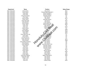Department                  Name                             Position              Salary Range
Dept. of Education         Ching, Donna                       Educ Asst III            SR12
Dept. of Education        Ching, Doriann              Personnel Mgmt Specialist V      SR24
Dept. of Education         Ching, Elden                   School Custodian II          BC02
Dept. of Education         Ching, Elden                   School Custodian II          BC02
Dept. of Education     Ching, Gay Kurihara                Secondary Teacher             T07
Dept. of Education         Ching, Gayle                      Elem Teacher               T05
Dept. of Education        Ching, Johnelle                     Educ Asst III            SR12
Dept. of Education        Ching, Joshua                   Secondary Teacher             T04
Dept. of Education      Ching, Kara Leigh                     Educ Asst III            SR12
Dept. of Education       Ching, Kelli Ann                    Elem Teacher               T04
Dept. of Education       Ching, Kimberly                  School Health Aide           SR09
Dept. of Education         Ching, Laticia                 School Custodian II          BC02




                                                             t.c at
Dept. of Education         Ching, Liane                      Elem Teacher               T03
Dept. of Education         Ching, Liann                     Cafeteria Helper           BC02




                                                           ea Be
                                                                om
Dept. of Education        Ching, Lorraine                    Elem Teacher               T07
Dept. of Education         Ching, Marcy                         Clerk III              SR08
Dept. of Education       Ching, Margaret                      Educ Asst II             SR10




                                                        ilB il
                                                      iv Civ
Dept. of Education        Ching, Martha                         Clerk III              SR08
Dept. of Education         Ching, Mary                        Educ Asst III            SR12
Dept. of Education    Ching, Milton Mun Yew               State Ofﬁce Teacher           T07
Dept. of Education         Ching, Mindy                   12-Mo Dist Off Tchr           T04




                                                   w lulu
Dept. of Education        Ching, Patricia                 Secondary Teacher             T07
Dept. of Education      Ching, Patricia-Ann                Spec Ed Teacher              T07
                                                w ono
Dept. of Education       Ching, Patti-Paul                    Educ Asst III            SR12


                                                    .C
Dept. of Education        Ching, Rhonda                      Clerk Typist II           SR08
Dept. of Education   Ching, Robynne Christine                Elem Teacher               T05
Dept. of Education       Ching, Rosalind                     Elem Teacher               T05
                                                H


Dept. of Education       Ching, Stephanie               Gen Educ/Article VI Tchr        T07
                                                 w
Dept. of Education        Ching, Steven                   Secondary Teacher             T07
Dept. of Education          Ching, Sue                    Secondary Teacher             T05
Dept. of Education         Ching, Susan                   Secondary Teacher             T07
Dept. of Education         Ching, Sylvia                      Educ Asst III            SR12
Dept. of Education        Ching, Tawnja                    Spec Ed Teacher              T02
Dept. of Education          Ching, Terry                     School Baker              BC06
Dept. of Education         Ching, Tracy                      Elem Teacher               T06
Dept. of Education        Ching, Virginia                   Property Mgr V             SR24
Dept. of Education    Ching-Goya, Melyssa                Speech Pathologist IV         SR22
Dept. of Education      Ching-Hew, Karen                     Elem Teacher               T07
Dept. of Education        Chingon, Linda                     Elem Teacher               T07
Dept. of Education          Chinn, Lisa                      Elem Teacher               T02
Dept. of Education          Chiosi, Kim                     Cafeteria Helper           BC02




                                                             74
 