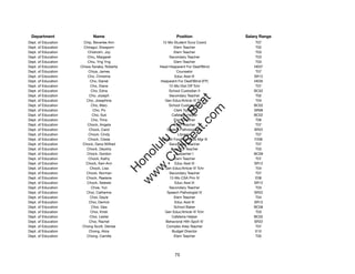 Department                 Name                            Position               Salary Range
Dept. of Education    Chip, Beverlee Ann            12-Mo Student Svcs Coord           T07
Dept. of Education     Chiragul, Siwaporn                  Elem Teacher                T02
Dept. of Education       Chisholm, Joy                     Elem Teacher                T03
Dept. of Education       Chiu, Margaret                 Secondary Teacher              T03
Dept. of Education       Chiu, Yng Yng                     Elem Teacher                T03
Dept. of Education   Chiwa-Tanaka, Roberta         Head Hseparent For Deaf/Blind      HE07
Dept. of Education       Chiya, James                       Counselor                  T07
Dept. of Education       Cho, Christine                    Educ Asst III              SR12
Dept. of Education         Cho, Daniel             Hseparent For Deaf/Blind (FP)      HE05
Dept. of Education         Cho, Diane                   12-Mo Dist Off Tchr            T07
Dept. of Education         Cho, Edna                    School Custodian II           BC02
Dept. of Education        Cho, Joseph                   Secondary Teacher              T02




                                                          t.c at
Dept. of Education      Cho, Josephine                Gen Educ/Article VI Tchr         T04
Dept. of Education         Cho, Mary                    School Custodian II           BC02




                                                        ea Be
                                                             om
Dept. of Education           Cho, Po                       Clerk Typist II            SR08
Dept. of Education          Cho, Suk                     Cafeteria Helper             BC02
Dept. of Education         Cho, Trina                      Elem Teacher                T06




                                                     ilB il
                                                   iv Civ
Dept. of Education       Chock, Angela                     Elem Teacher                T07
Dept. of Education        Chock, Carol                 Speech Pathologist IV          SR22
Dept. of Education       Chock, Cindy                        Librarian                 T07
Dept. of Education       Chock, Cissie              School Food Services Mgr III      F206




                                                w lulu
Dept. of Education    Chock, Dana Wilfred               Secondary Teacher              T07
Dept. of Education      Chock, Deysha                    Spec Ed Teacher               T03
                                             w ono
Dept. of Education      Chock, Gordon                       Carpenter I               BC09


                                                 .C
Dept. of Education       Chock, Kathy                      Elem Teacher                T07
Dept. of Education      Chock, Keri-Ann                    Educ Asst III              SR12
Dept. of Education        Chock, Lisa                 Gen Educ/Article VI Tchr         T04
                                             H


Dept. of Education      Chock, Norman                   Secondary Teacher              T07
                                              w
Dept. of Education      Chock, Raelene                  12-Mo CSA Prin IV              E08
Dept. of Education      Chock, Seleste                     Educ Asst III              SR12
Dept. of Education         Choe, Yun                    Secondary Teacher              T03
Dept. of Education      Choi, Catherine                Speech Pathologist IV          SR22
Dept. of Education         Choi, Dayle                     Elem Teacher                T04
Dept. of Education        Choi, Derrick                    Educ Asst III              SR12
Dept. of Education          Choi, Gea                      School Baker               BC06
Dept. of Education         Choi, Kristi               Gen Educ/Article VI Tchr         T03
Dept. of Education        Choi, Lester                   Cafeteria Helper             BC02
Dept. of Education        Choi, Rachel                Behavioral Hlth Spclt IV        SR22
Dept. of Education    Chong Scott, Denise              Complex Area Teacher            T07
Dept. of Education        Chong, Alice                    Budget Director              E10
Dept. of Education      Chong, Camille                     Elem Teacher                T05




                                                           75
 